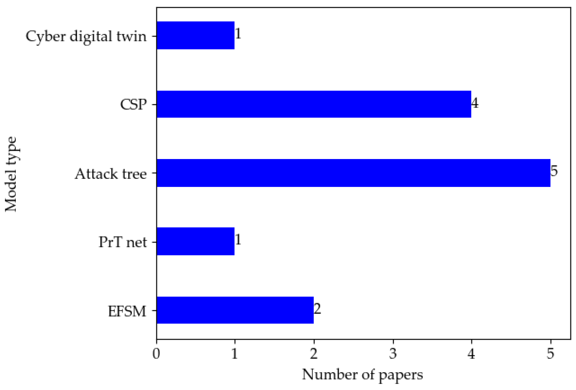 Sensors 22 09211 g010