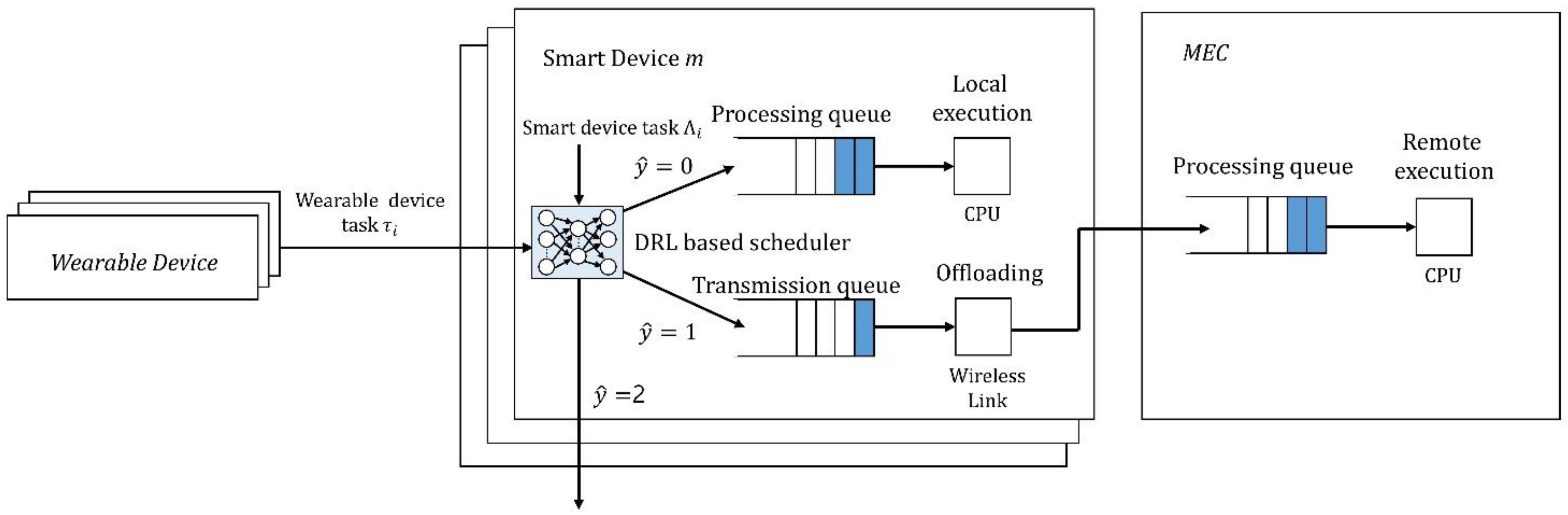 Sensors 22 09212 g004