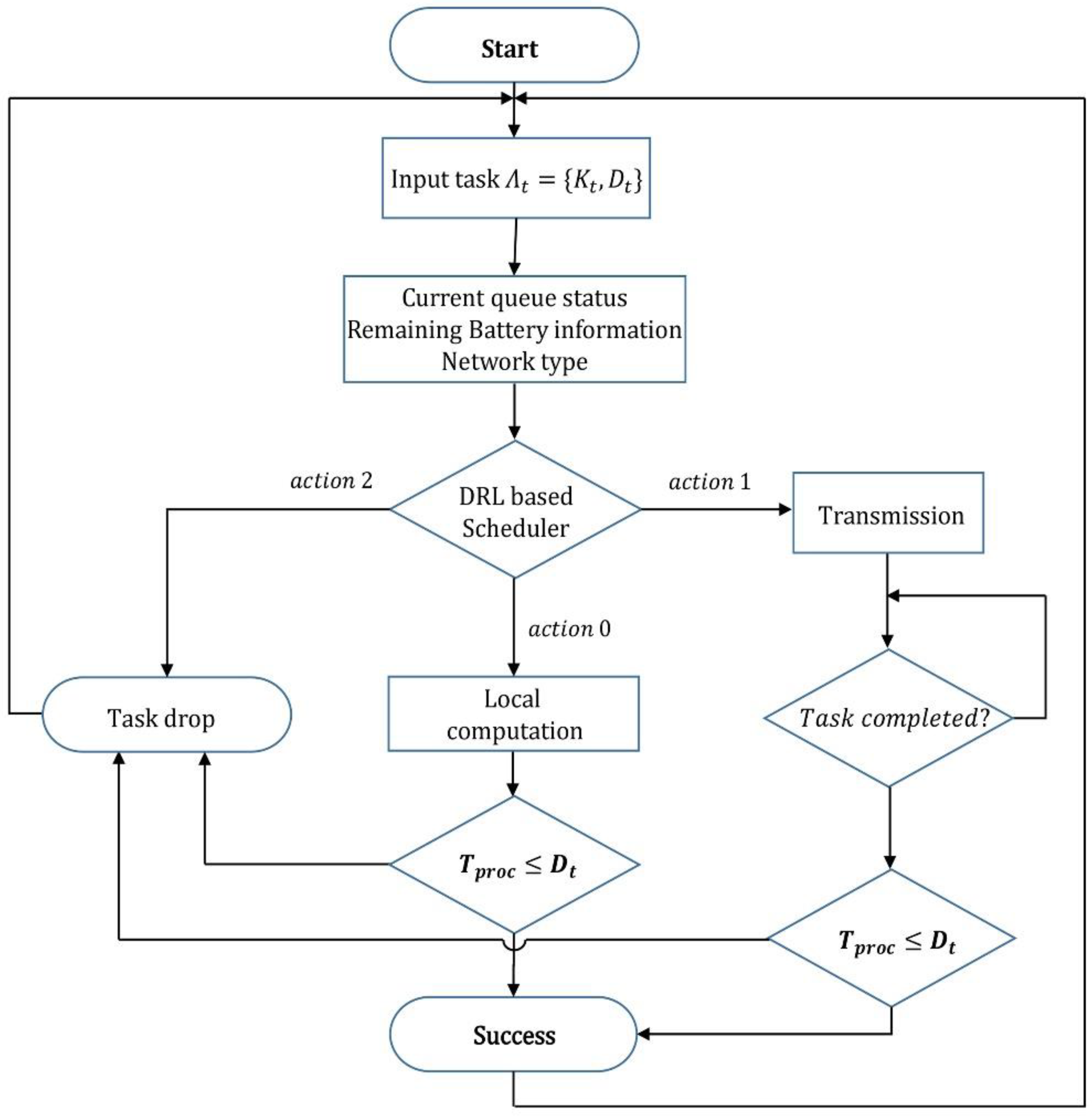 Sensors 22 09212 g006