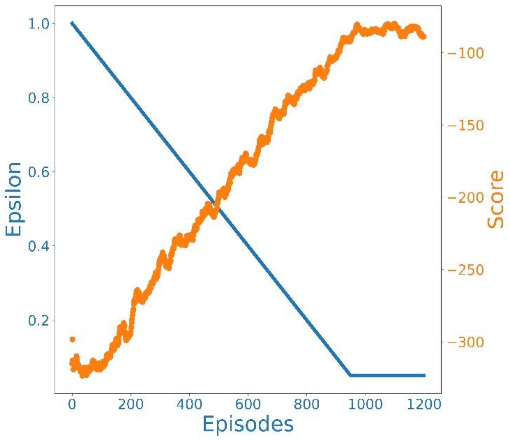 Sensors 22 09212 g007