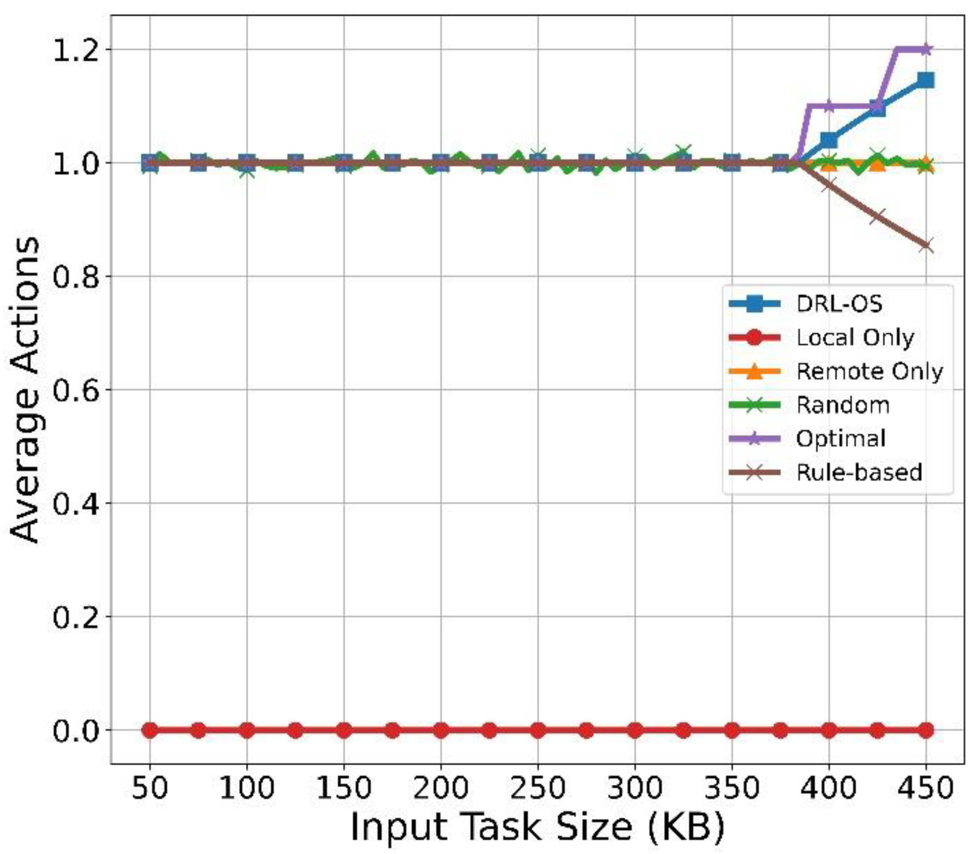 Sensors 22 09212 g008