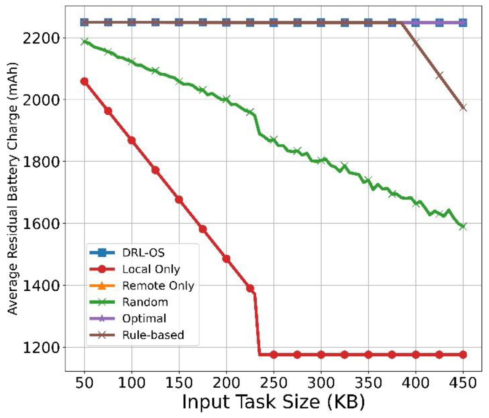 Sensors 22 09212 g009
