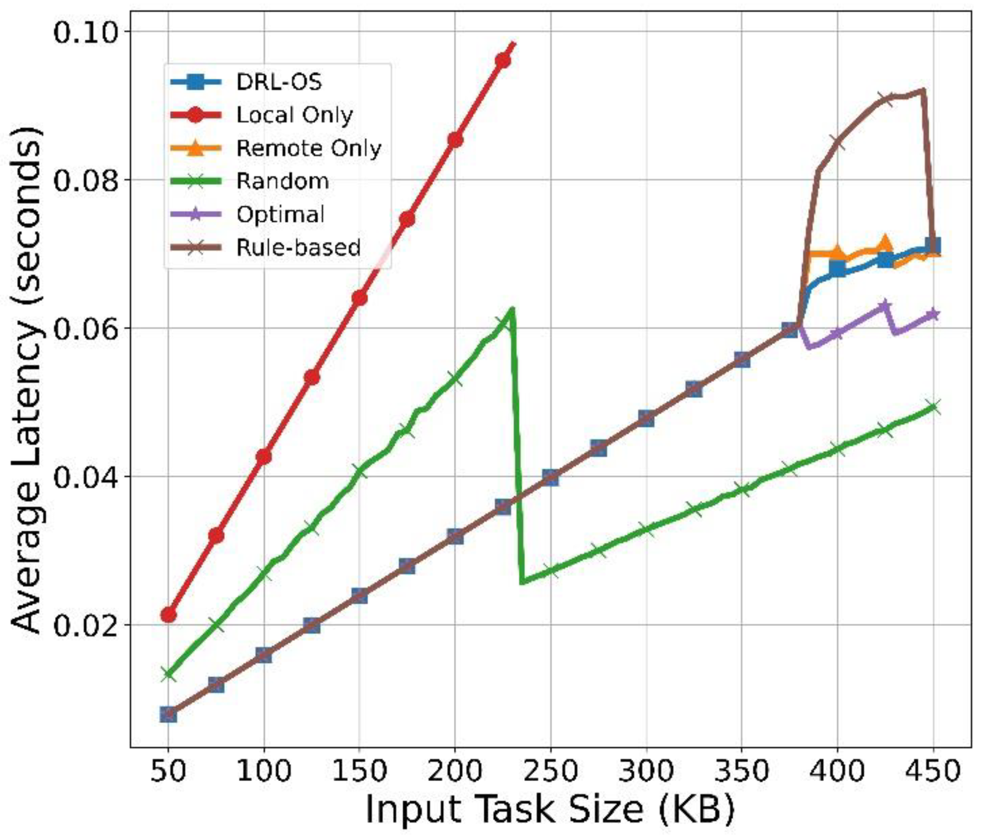 Sensors 22 09212 g011