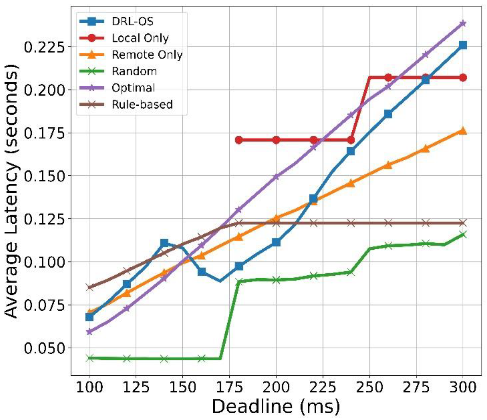 Sensors 22 09212 g015