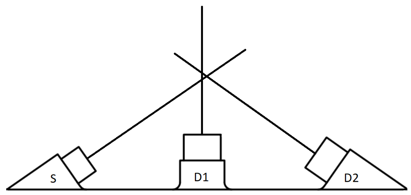 Sensors 22 09216 g004