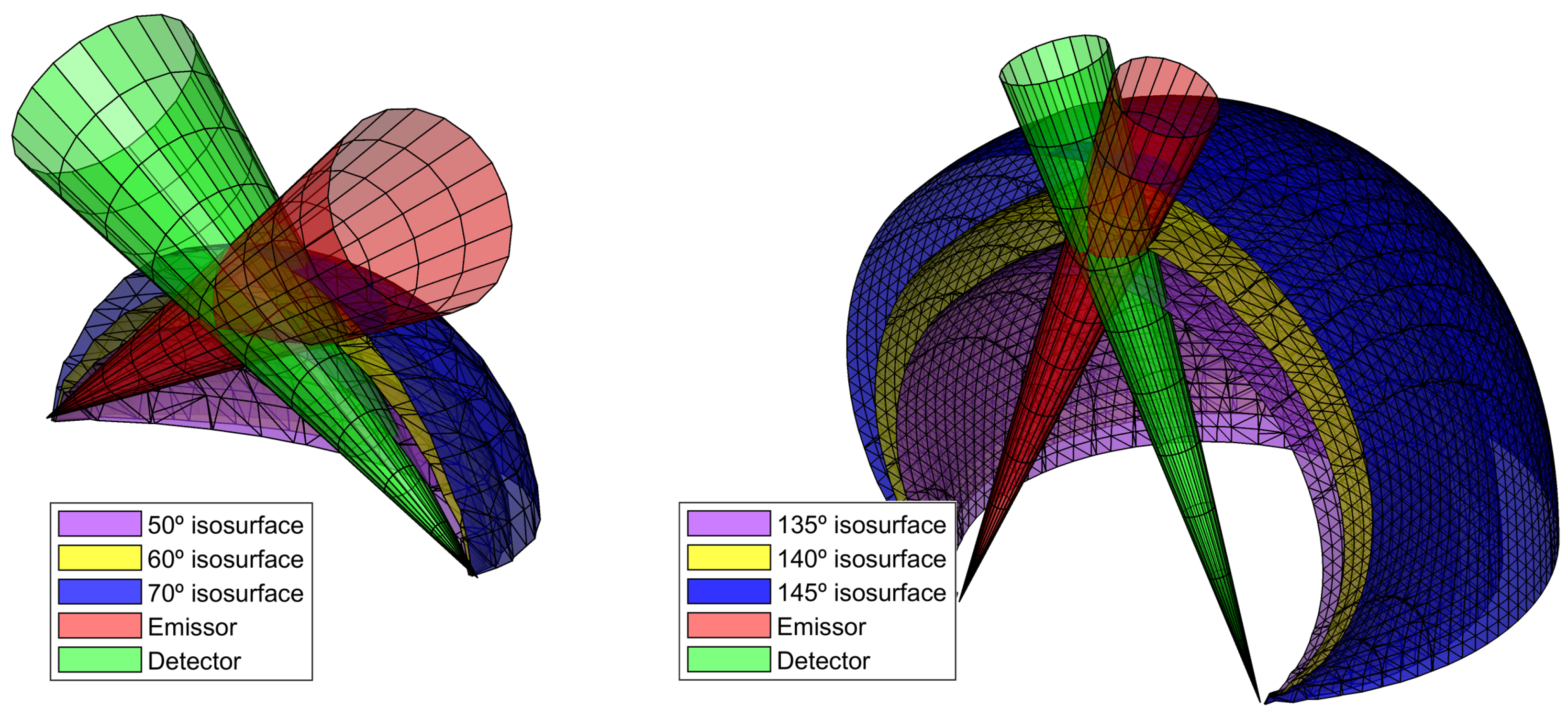 Sensors 22 09216 g010
