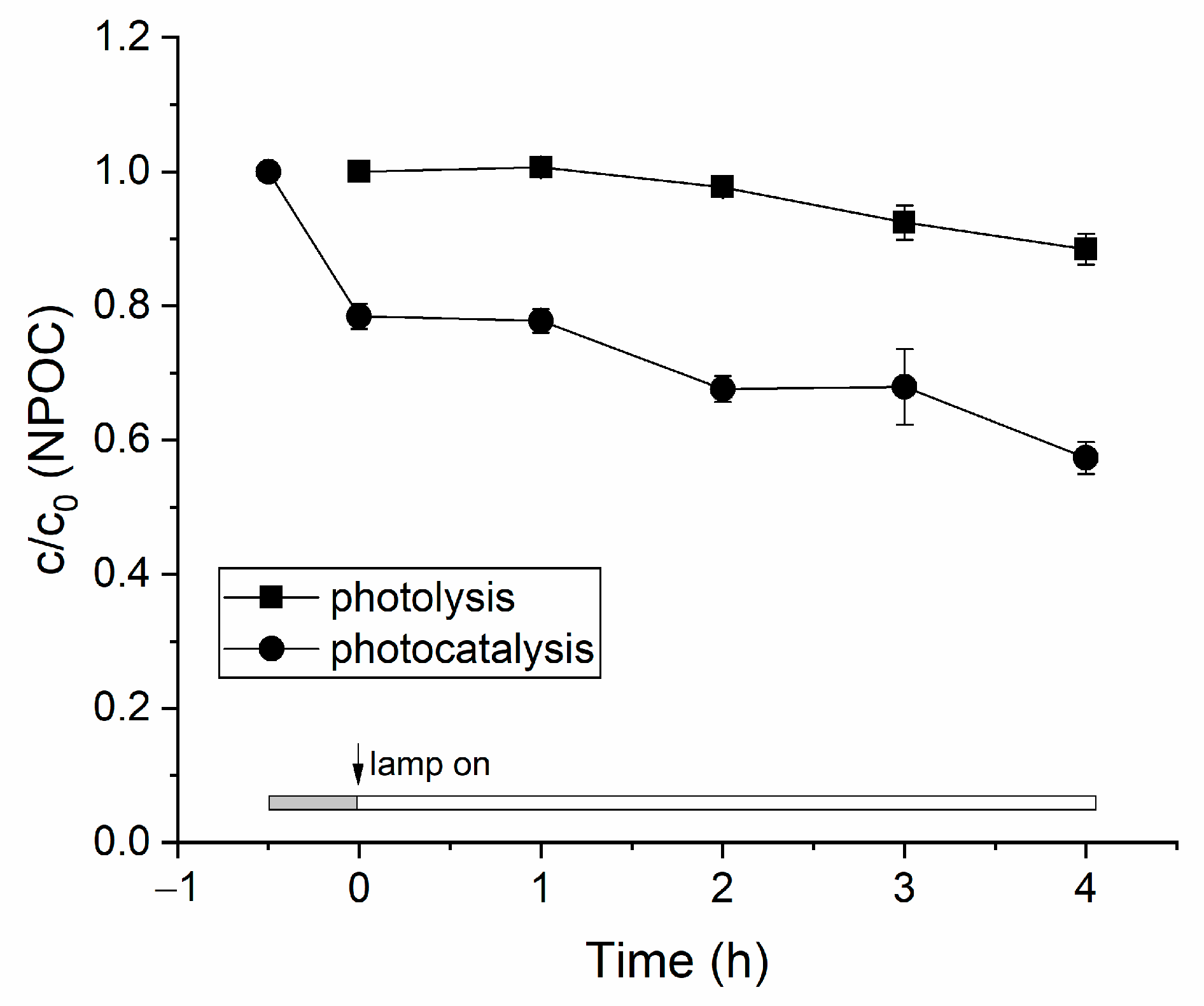 Sensors 22 09217 g003