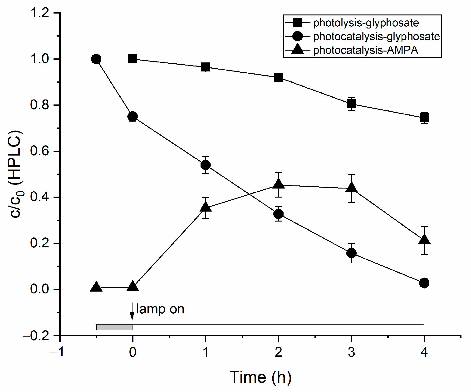 Sensors 22 09217 g004