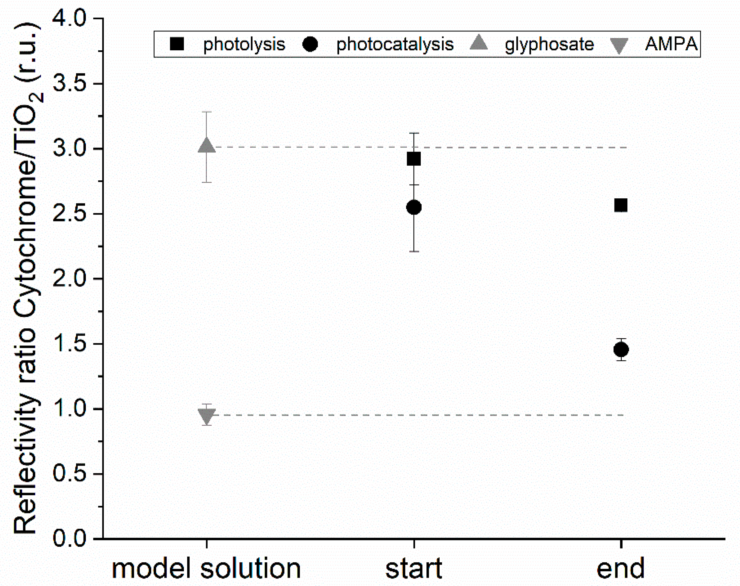 Sensors 22 09217 g005
