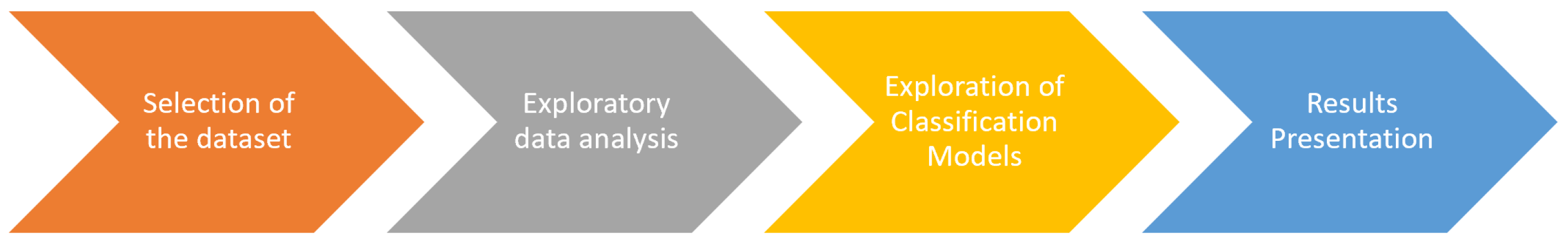 Sensors 22 09219 g001 Sensors 22 09219 g001