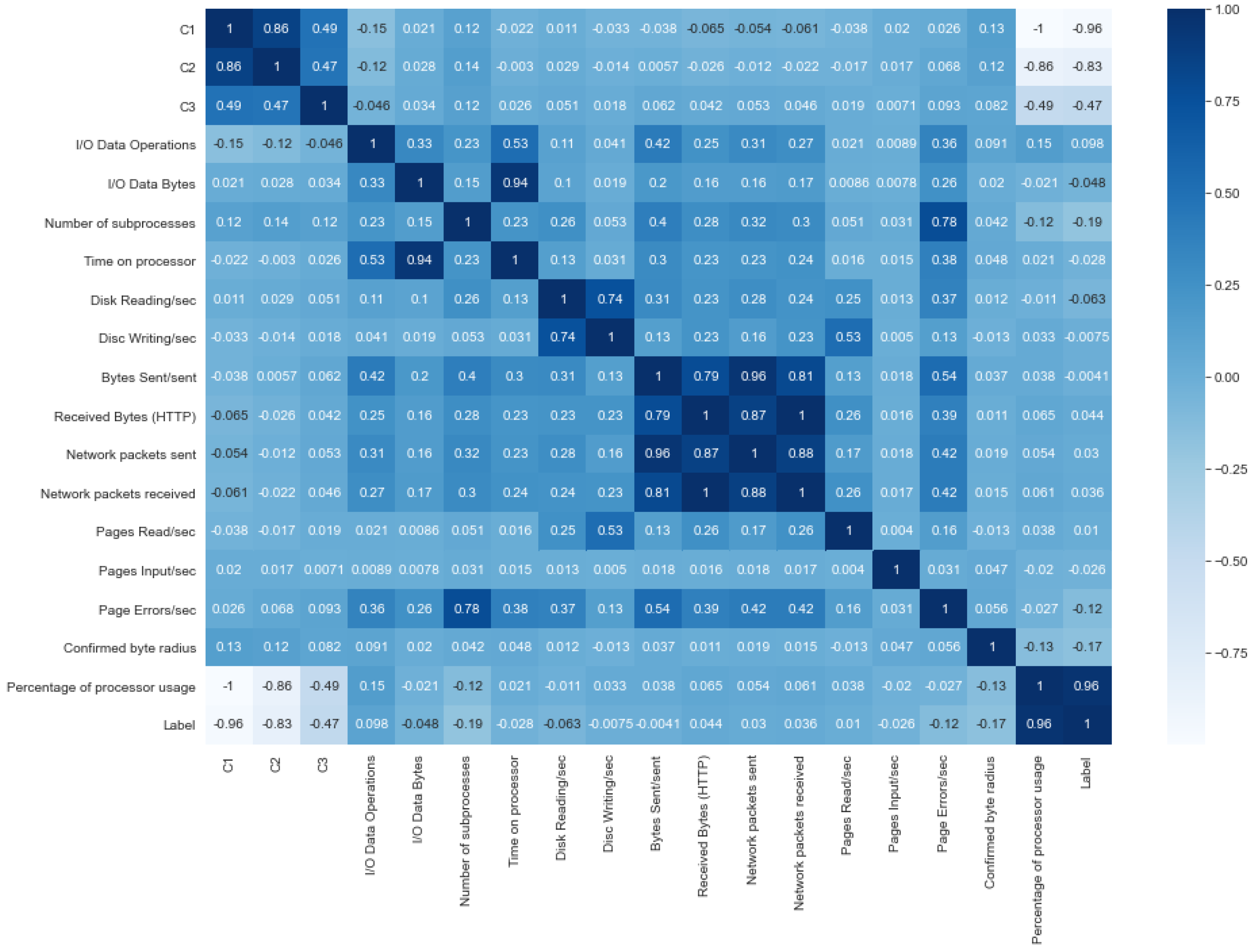 Sensors 22 09219 g002 Sensors 22 09219 g002