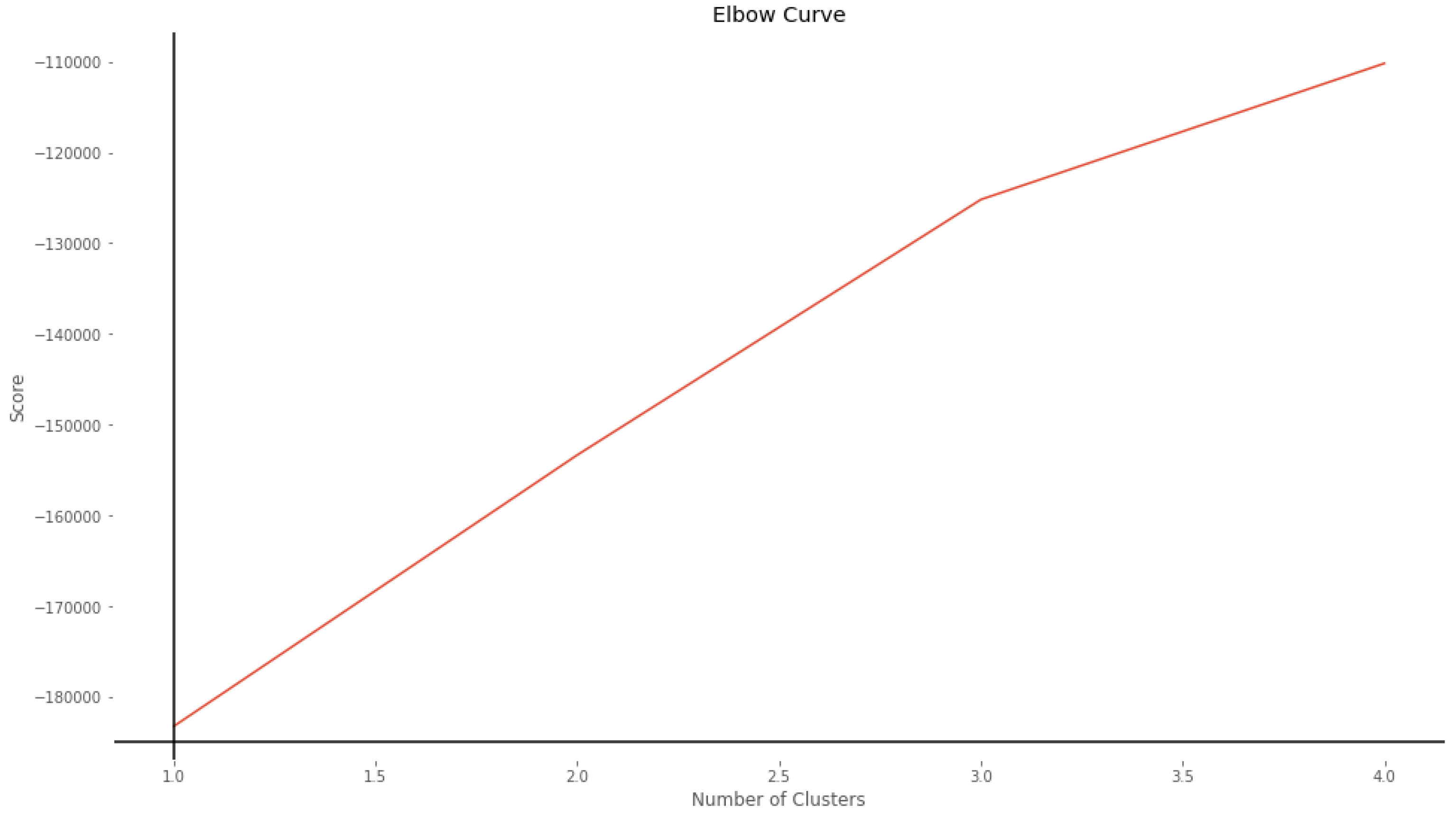 Sensors 22 09219 g003 Sensors 22 09219 g003