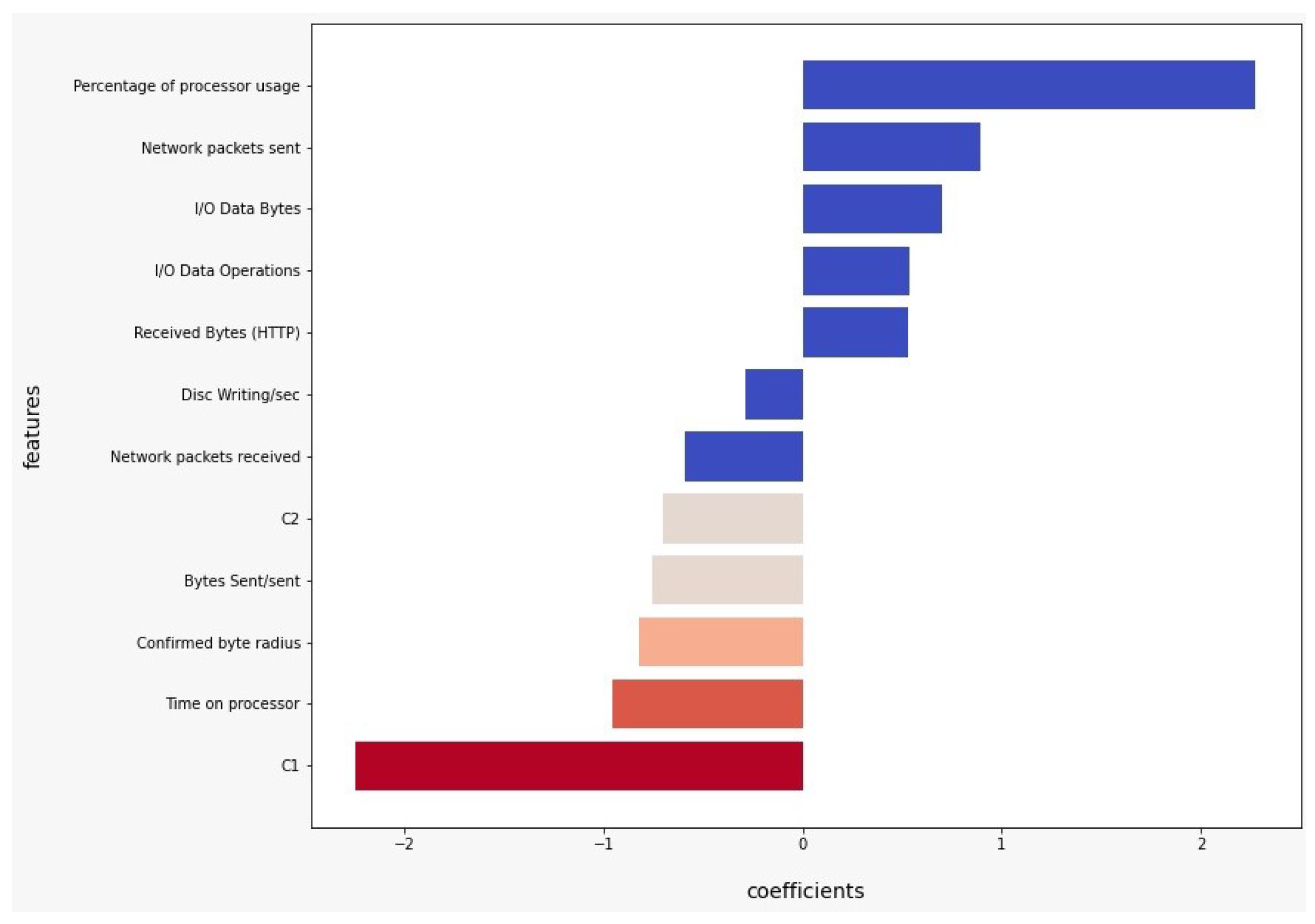 Sensors 22 09219 g005 Sensors 22 09219 g005