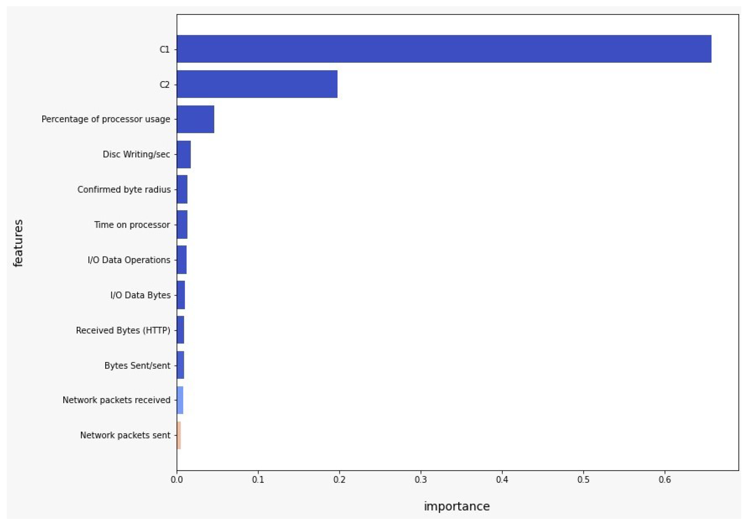 Sensors 22 09219 g006 Sensors 22 09219 g006