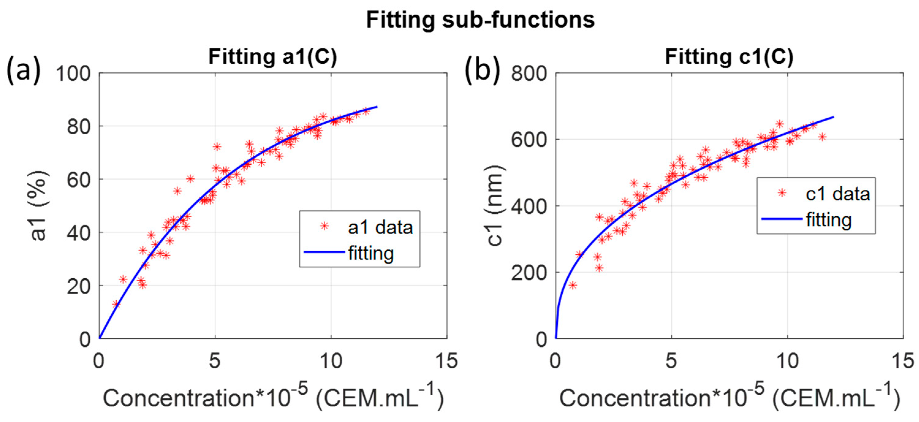 Sensors 22 09223 g004