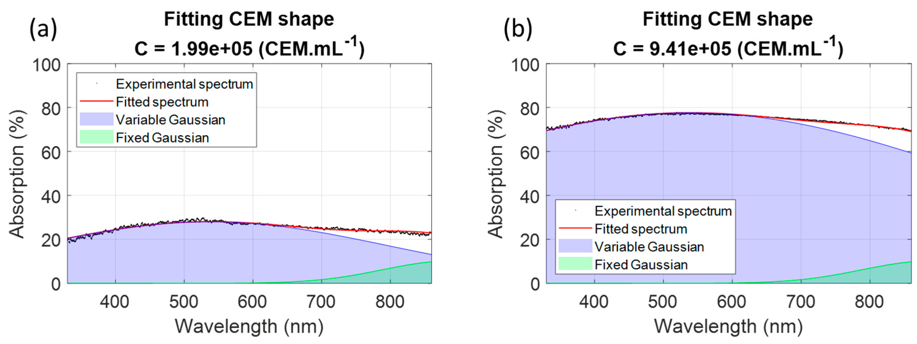 Sensors 22 09223 g006