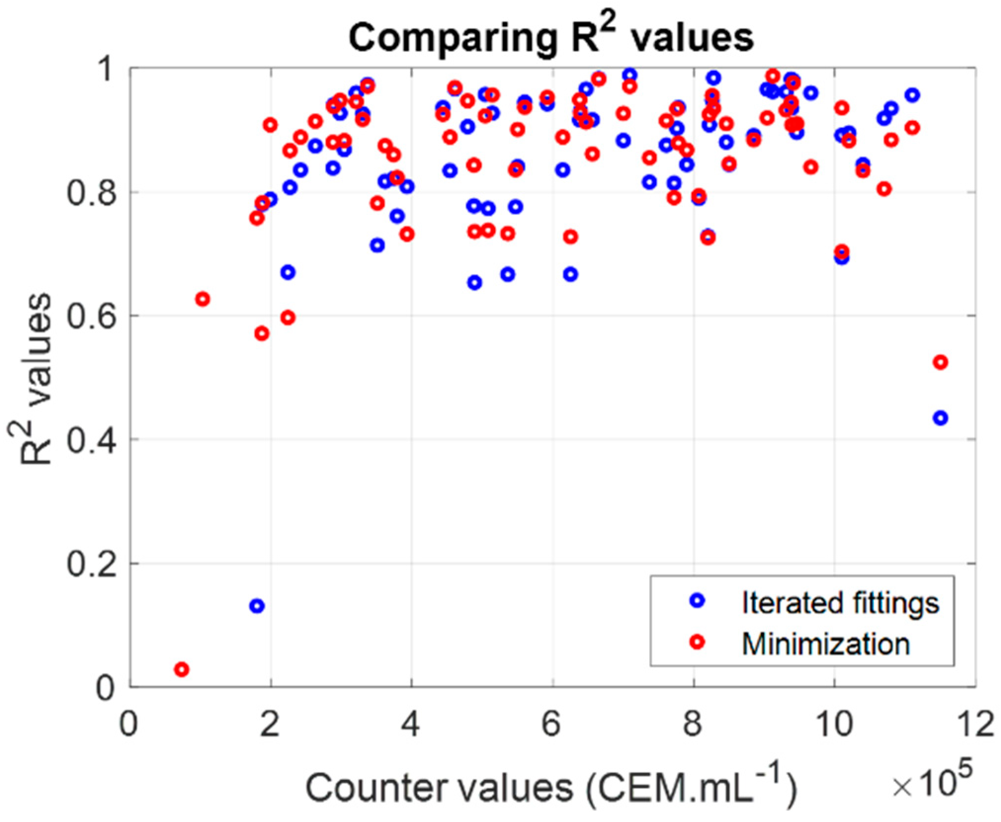 Sensors 22 09223 g007