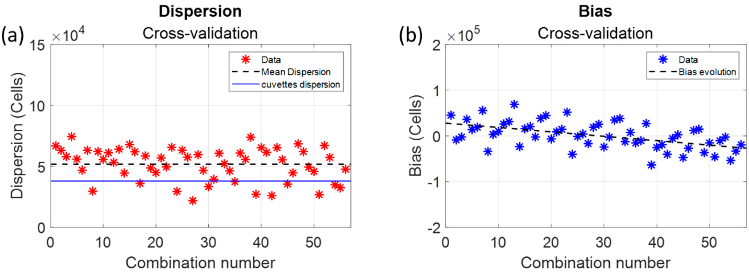 Sensors 22 09223 g009