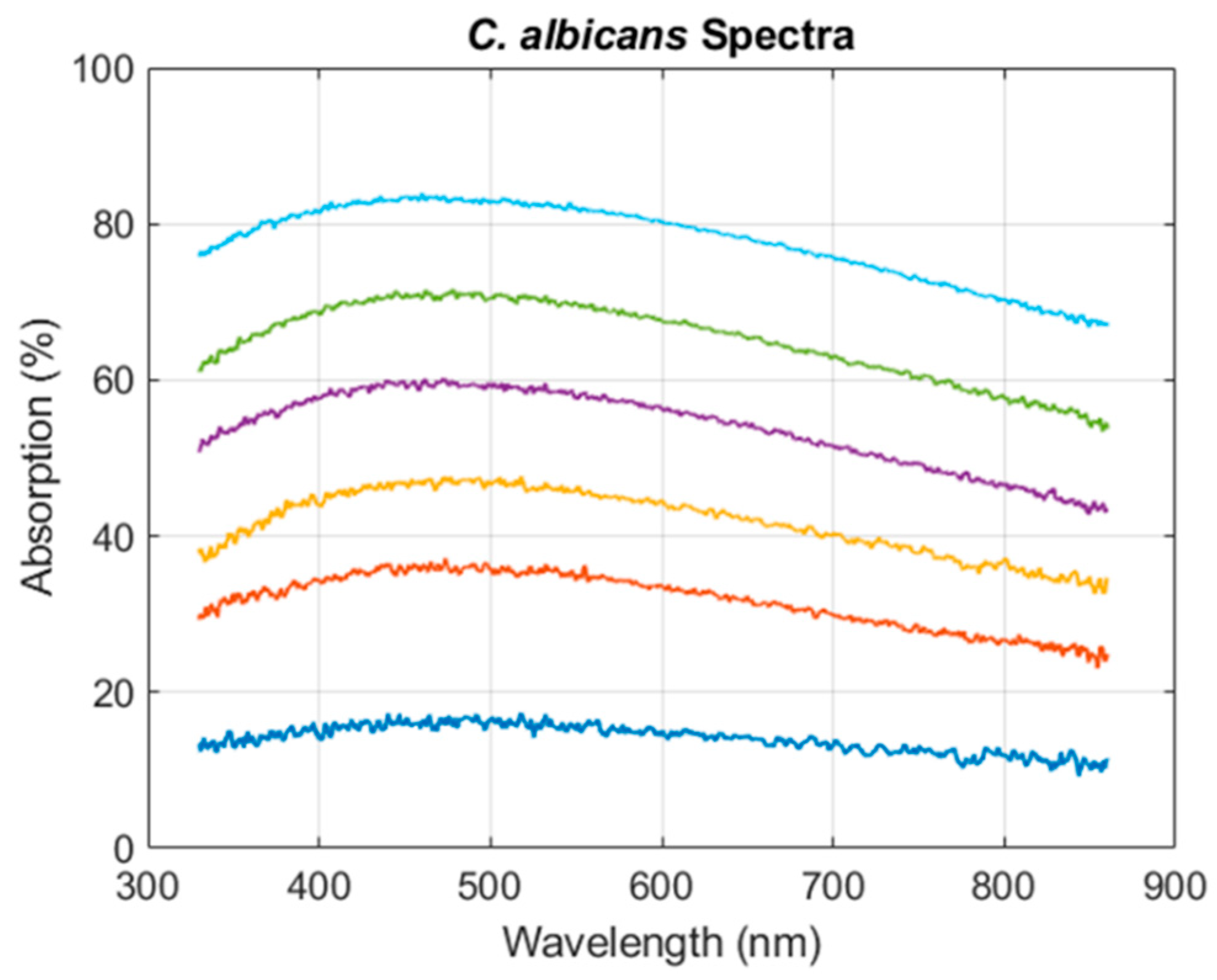 Sensors 22 09223 g012