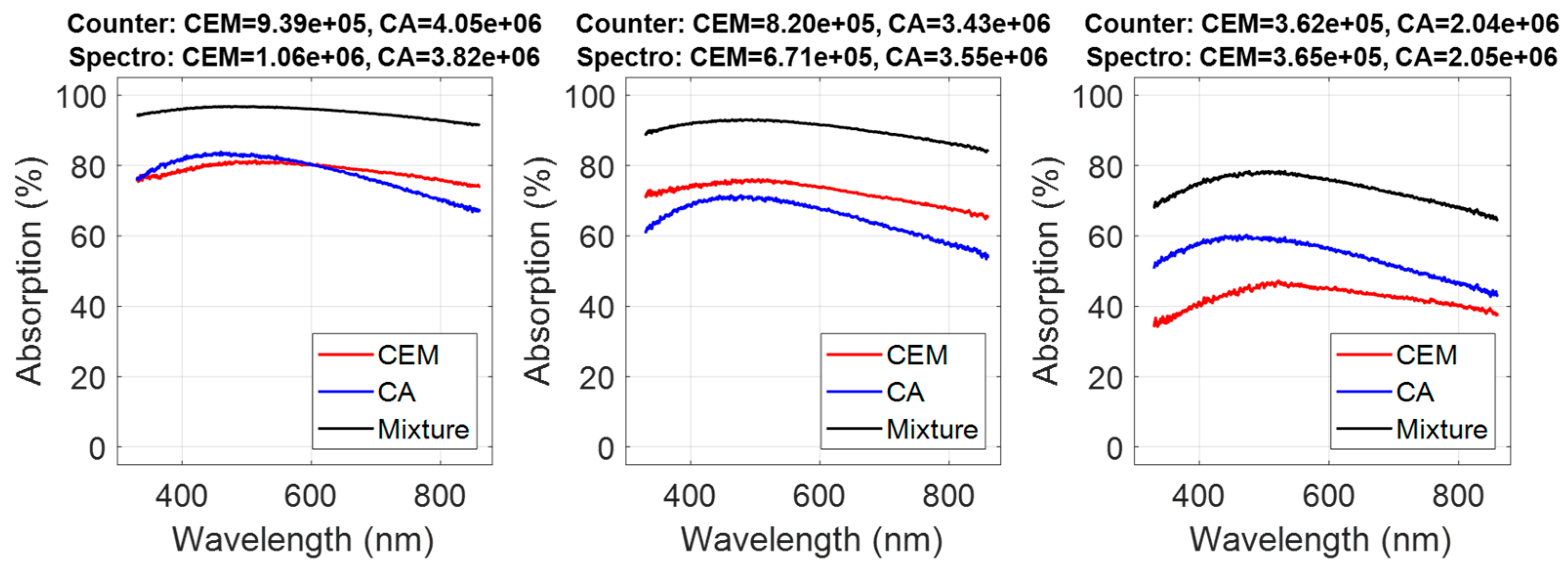 Sensors 22 09223 g013