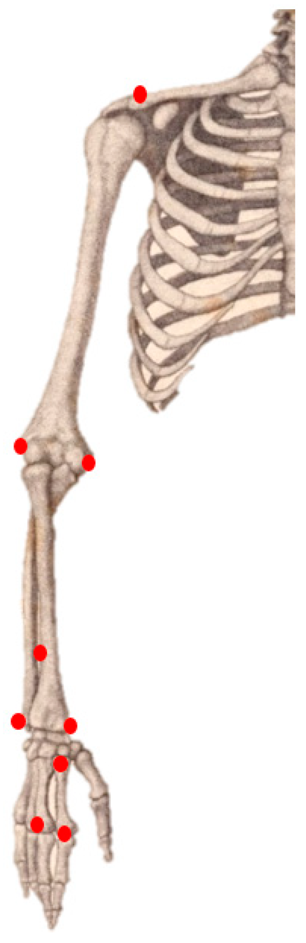 Sensors 22 09224 g001