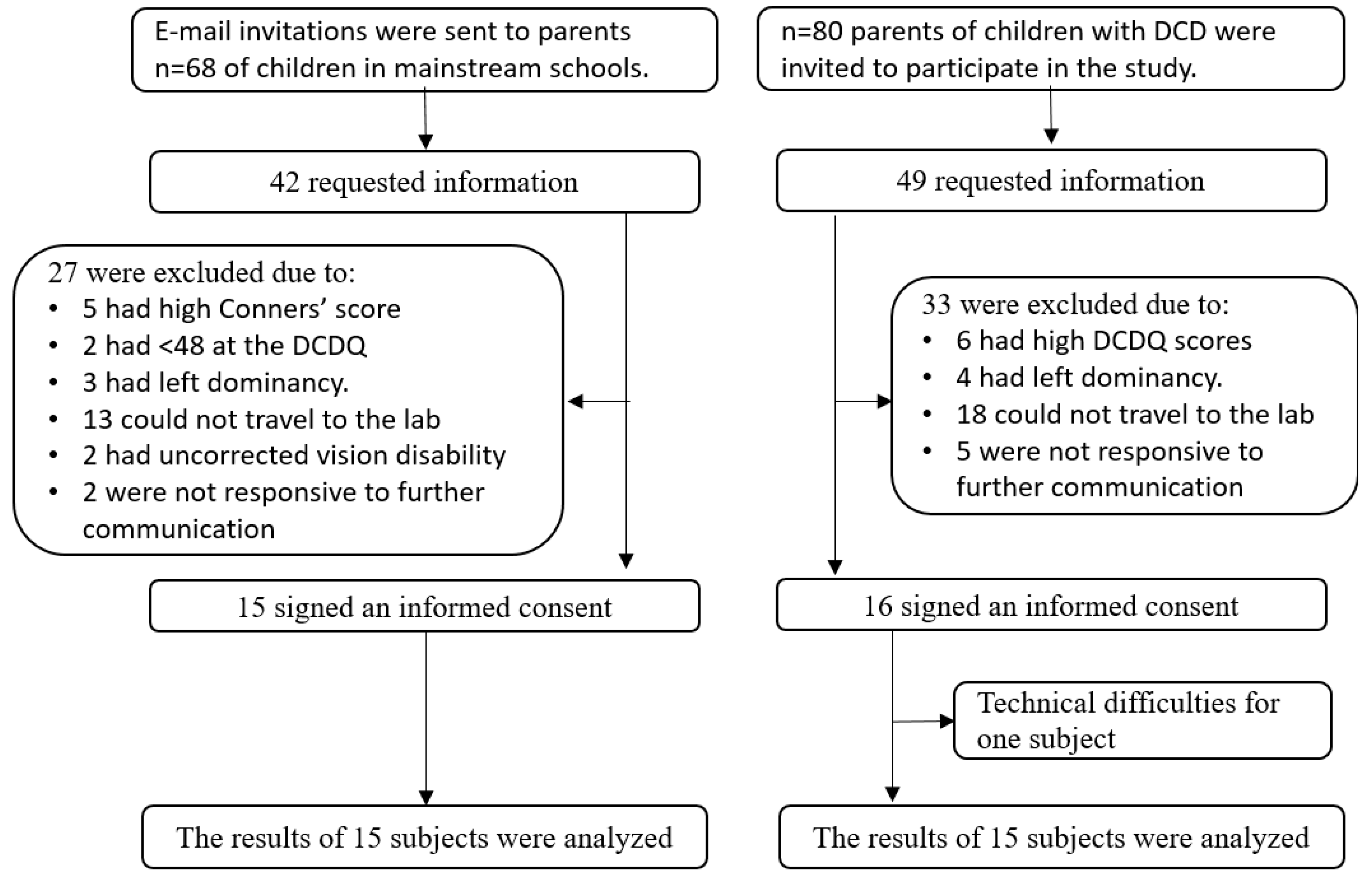 Sensors 22 09224 g002