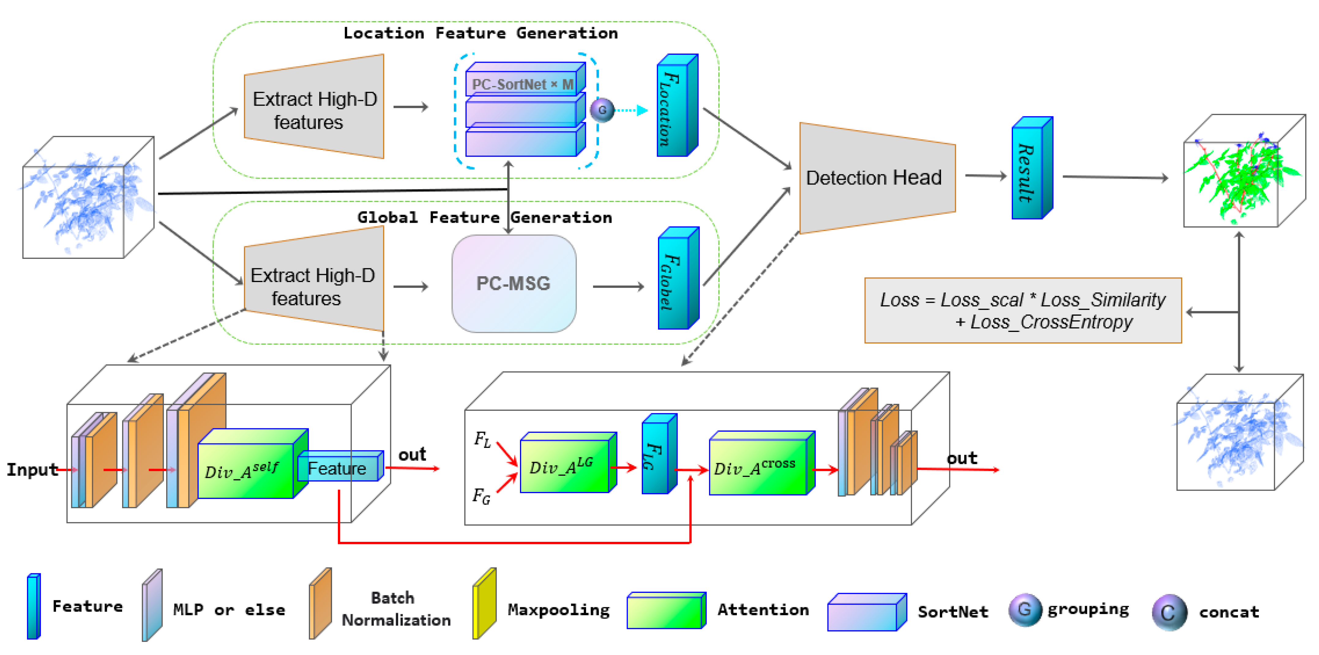 Sensors 22 09225 g001 Sensors 22 09225 g001