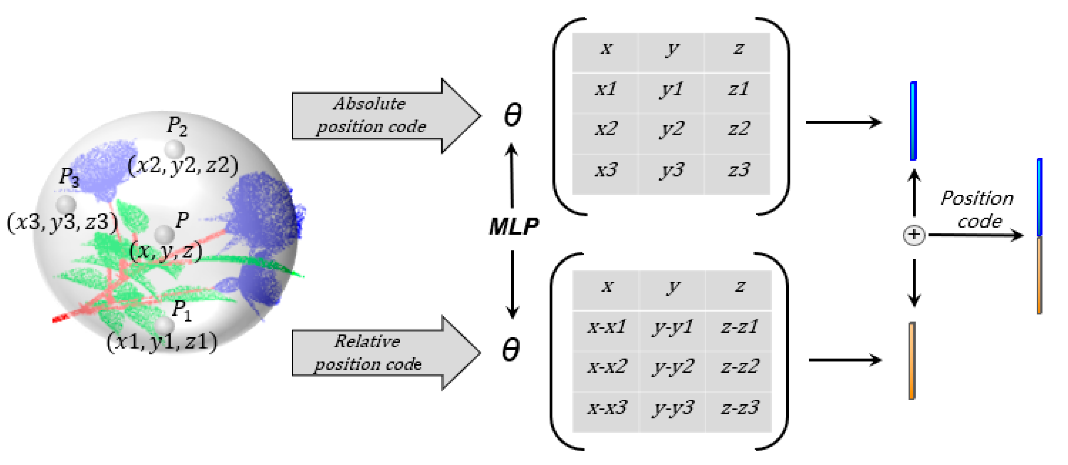 Sensors 22 09225 g002 Sensors 22 09225 g002