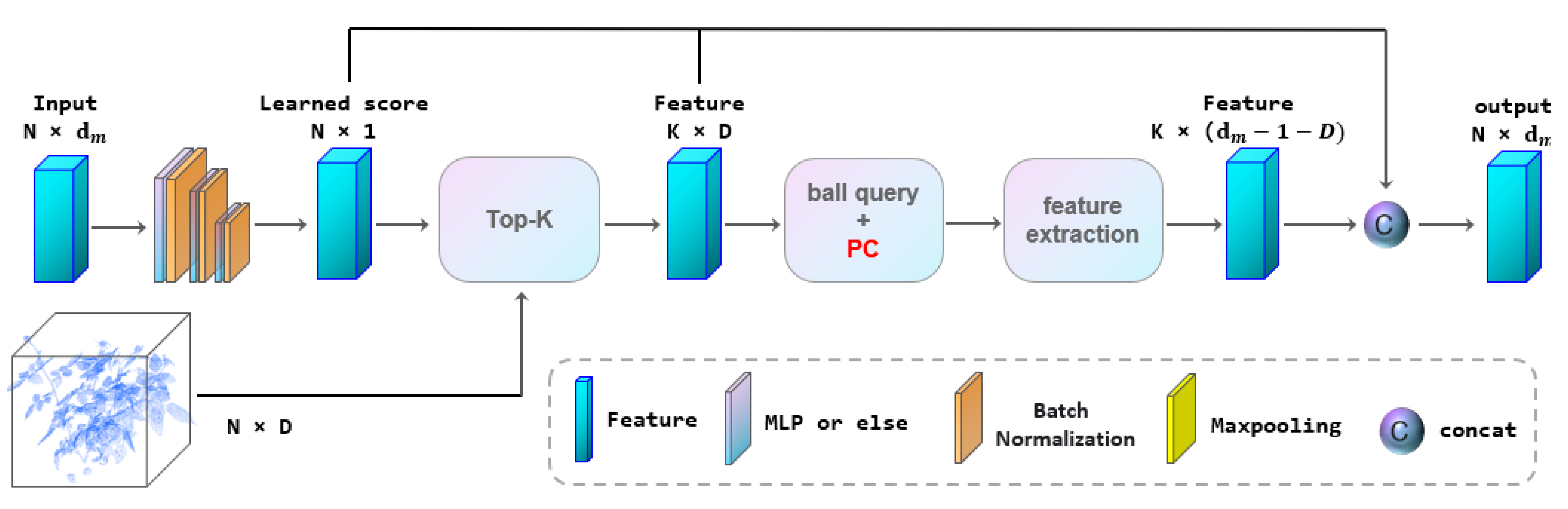 Sensors 22 09225 g004 Sensors 22 09225 g004