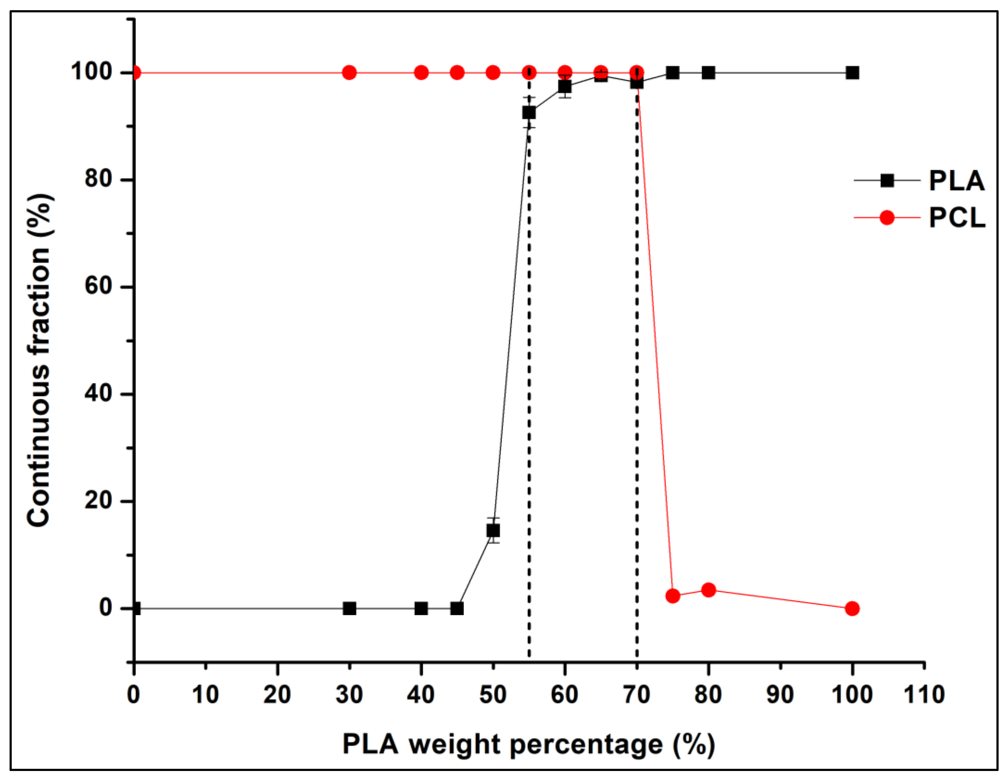 Sensors 22 09231 g006
