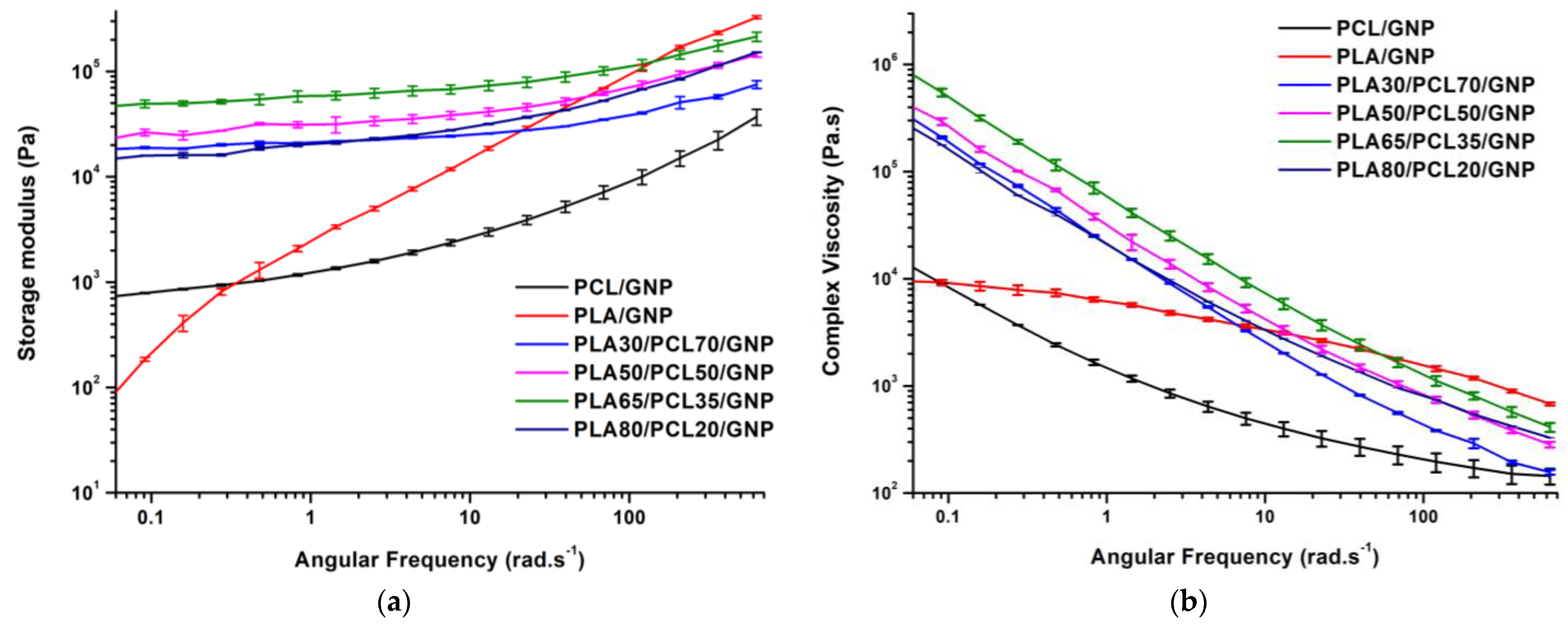 Sensors 22 09231 g007