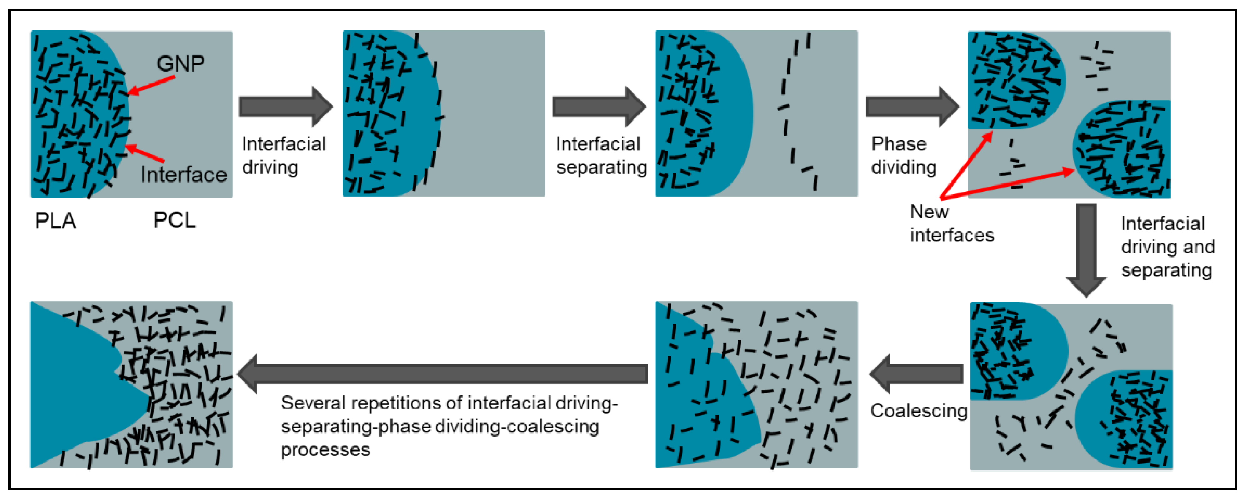 Sensors 22 09231 g012