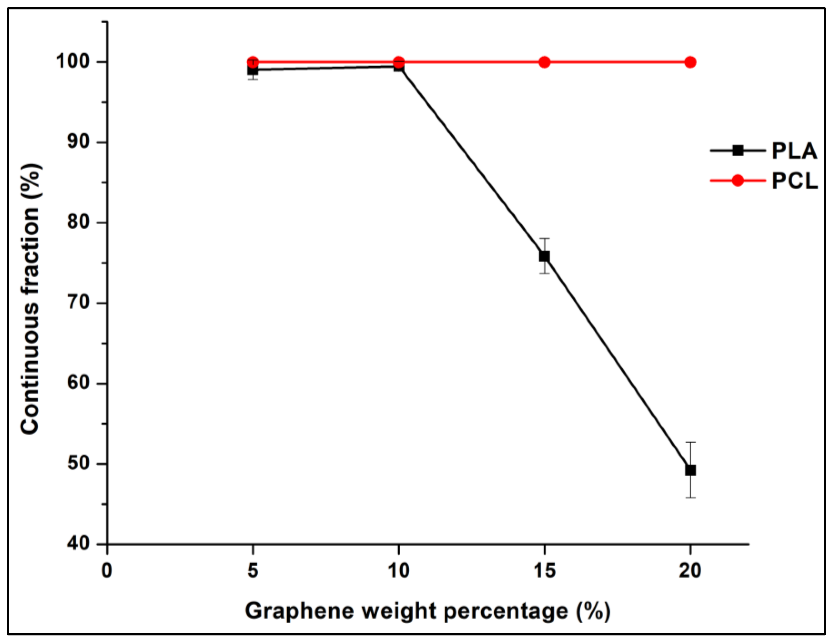 Sensors 22 09231 g014