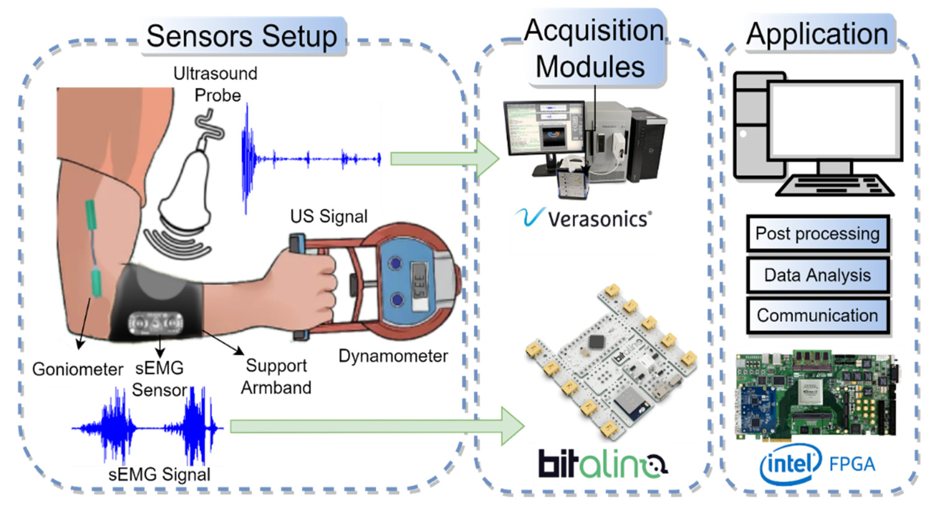 Sensors 22 09232 g005