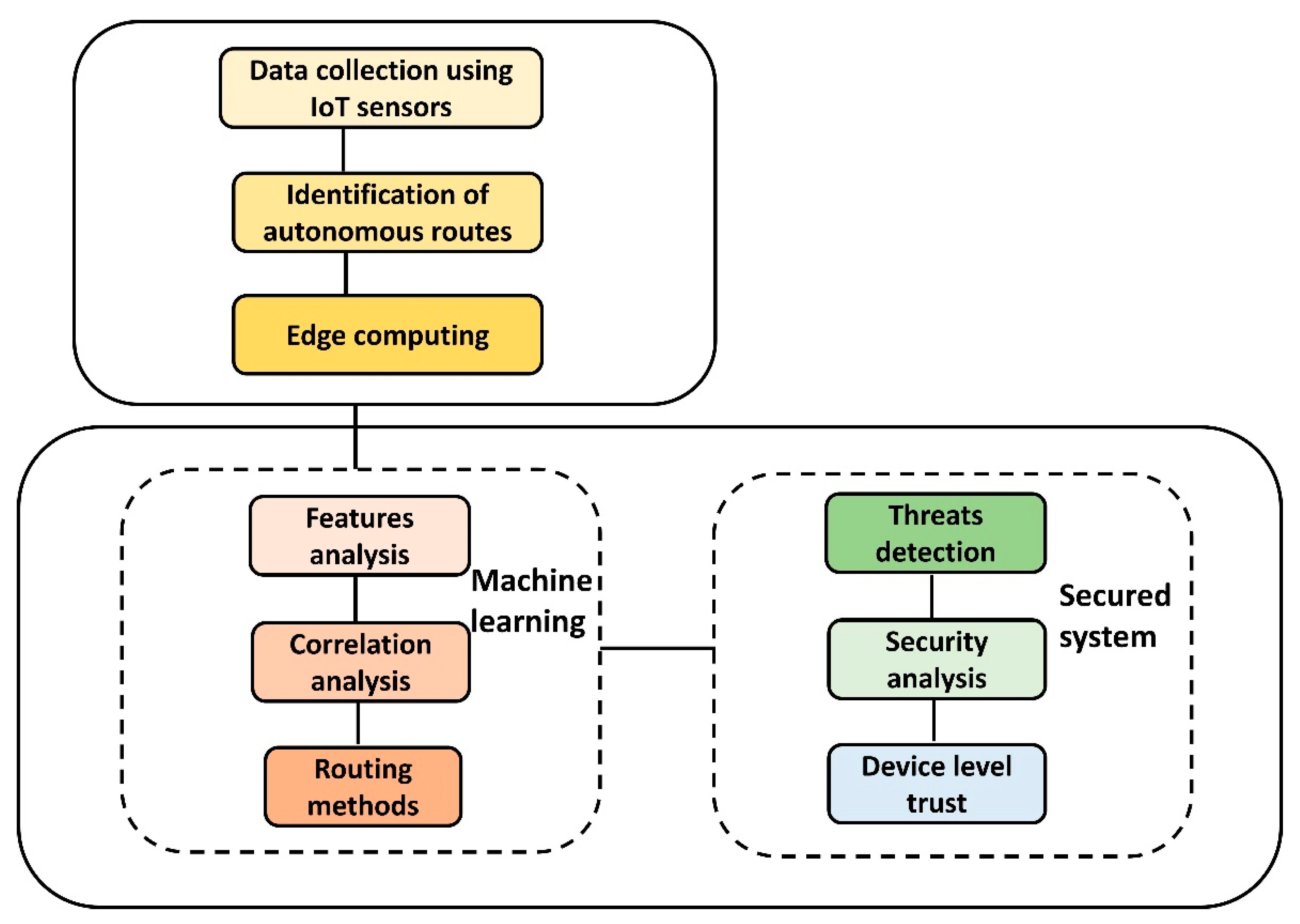 Sensors 22 09236 g001