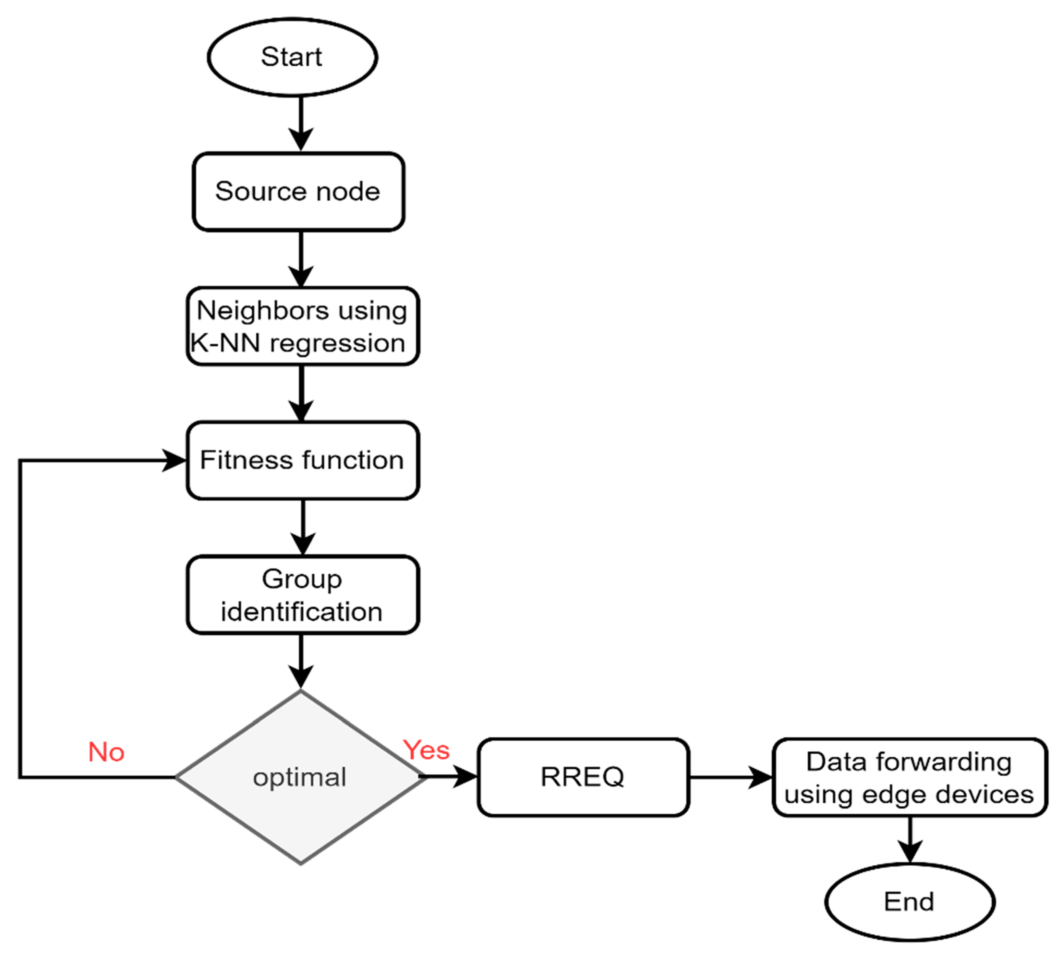 Sensors 22 09236 g002