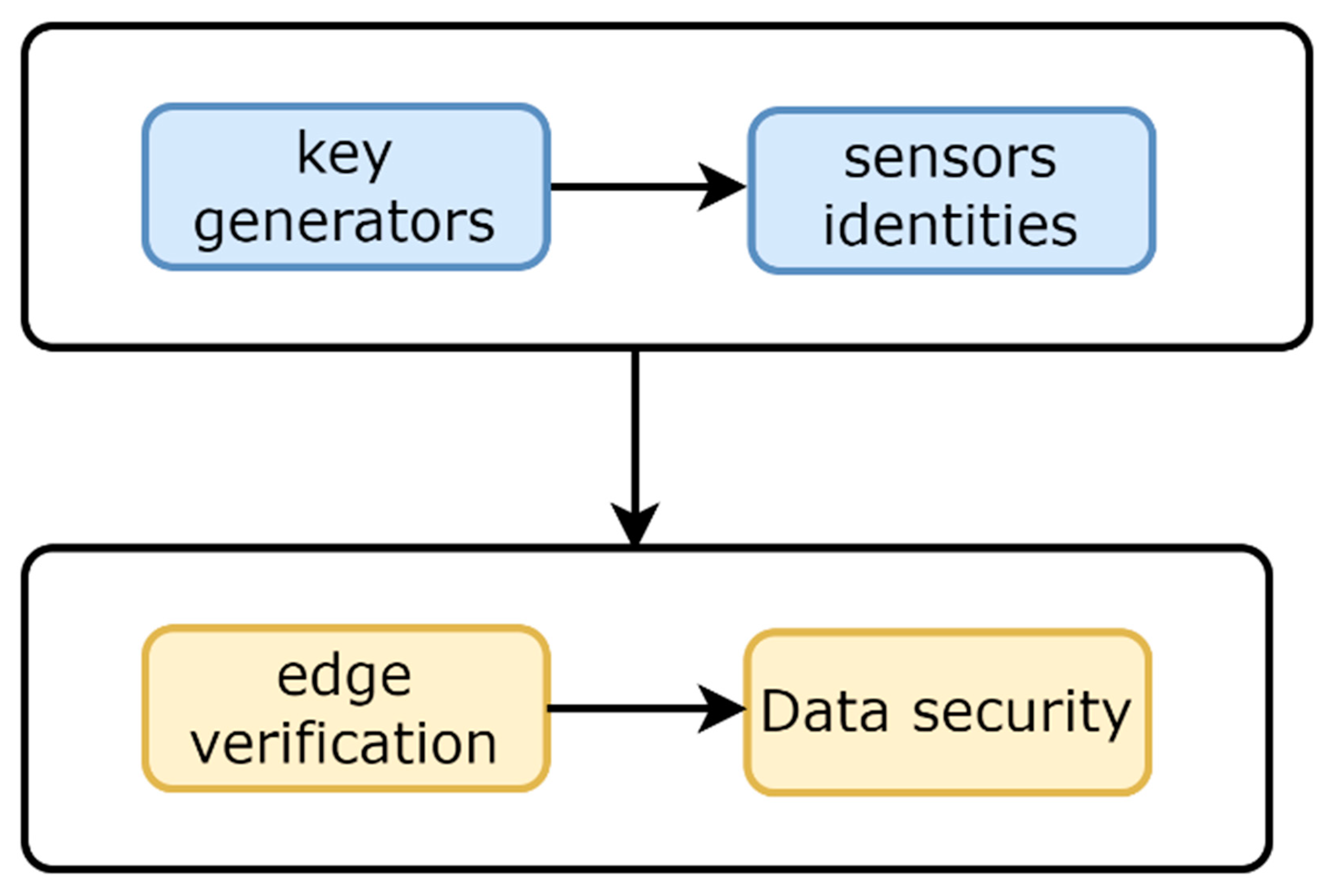 Sensors 22 09236 g003