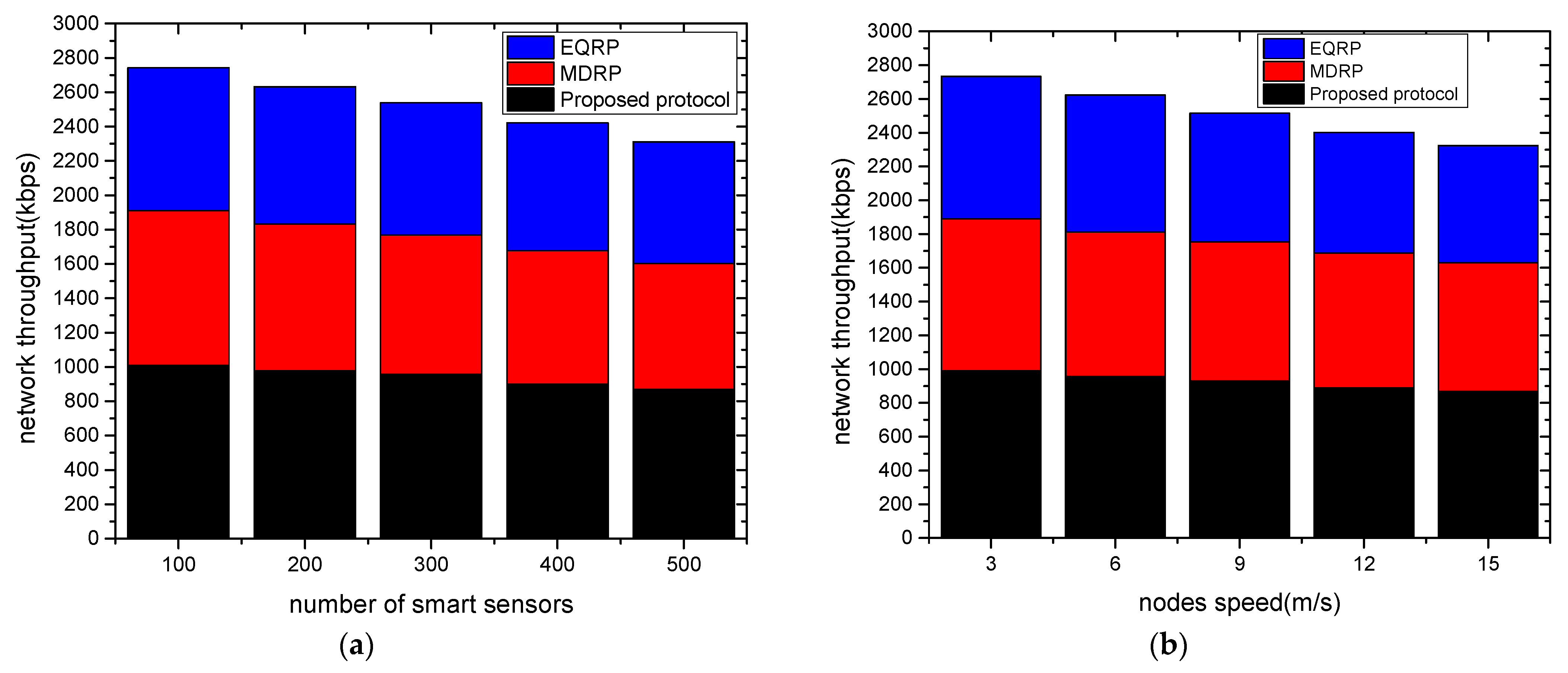 Sensors 22 09236 g004