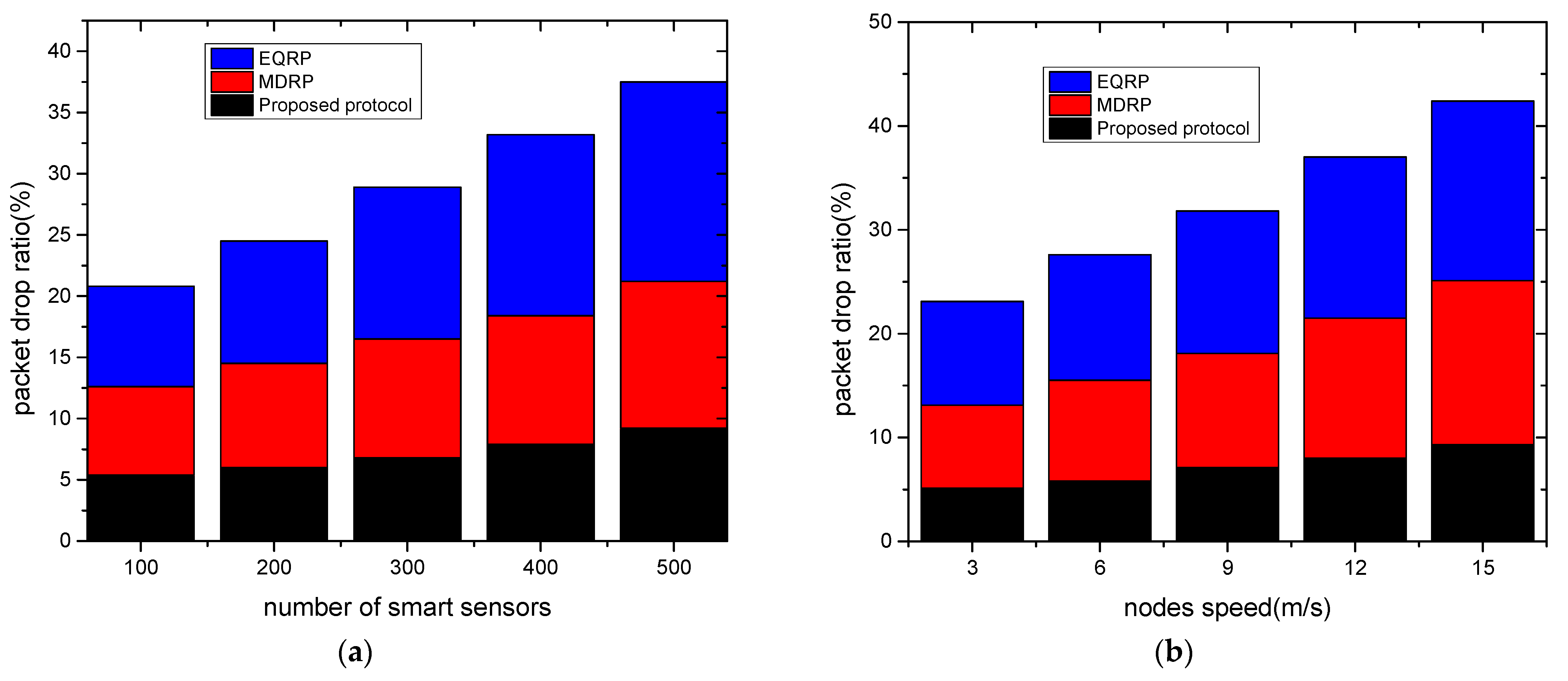 Sensors 22 09236 g005