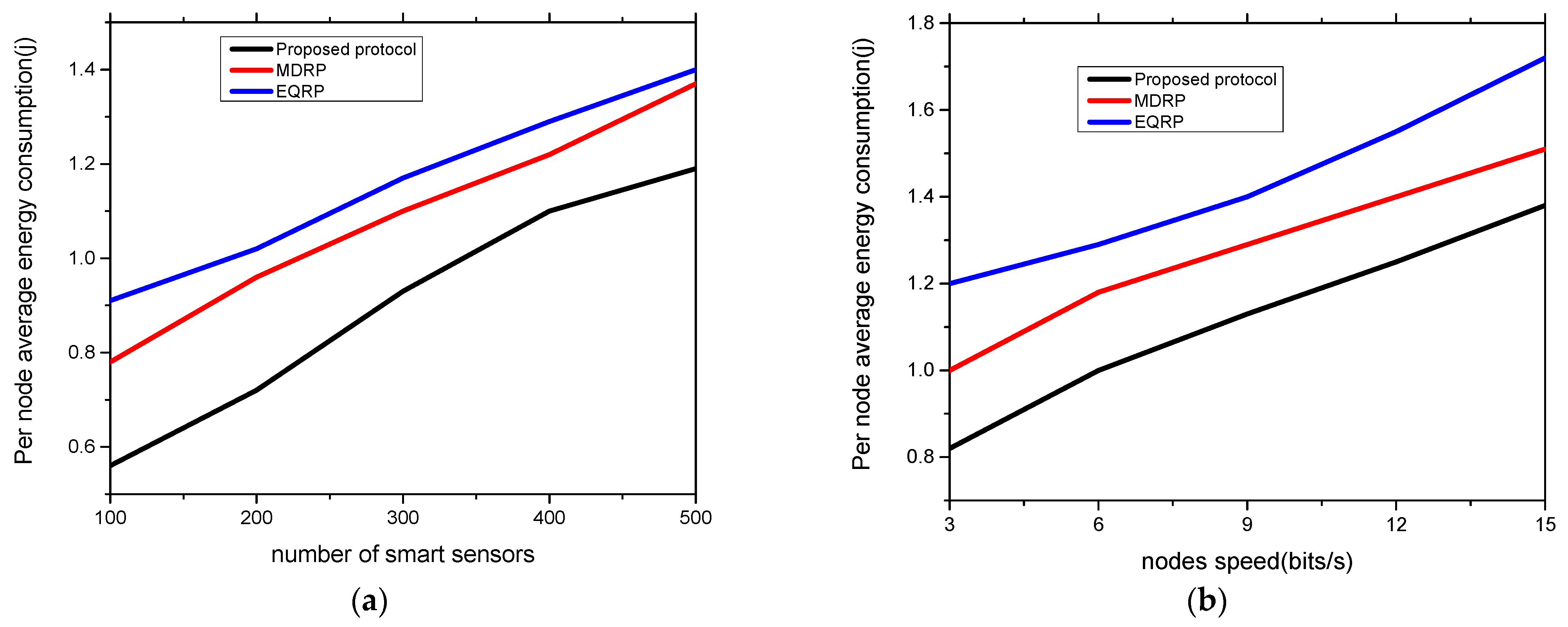 Sensors 22 09236 g007