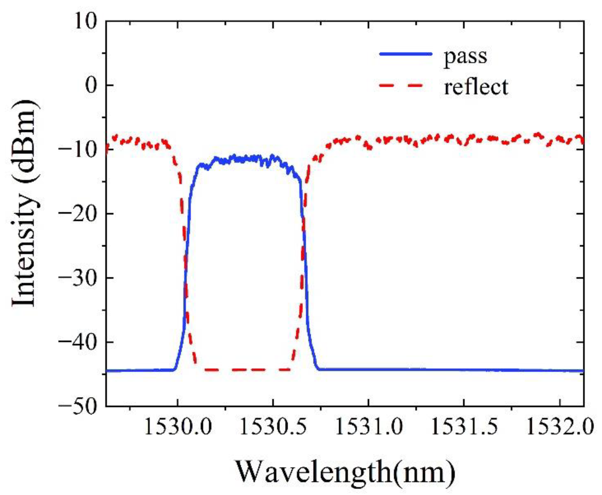 Sensors 22 09237 g004