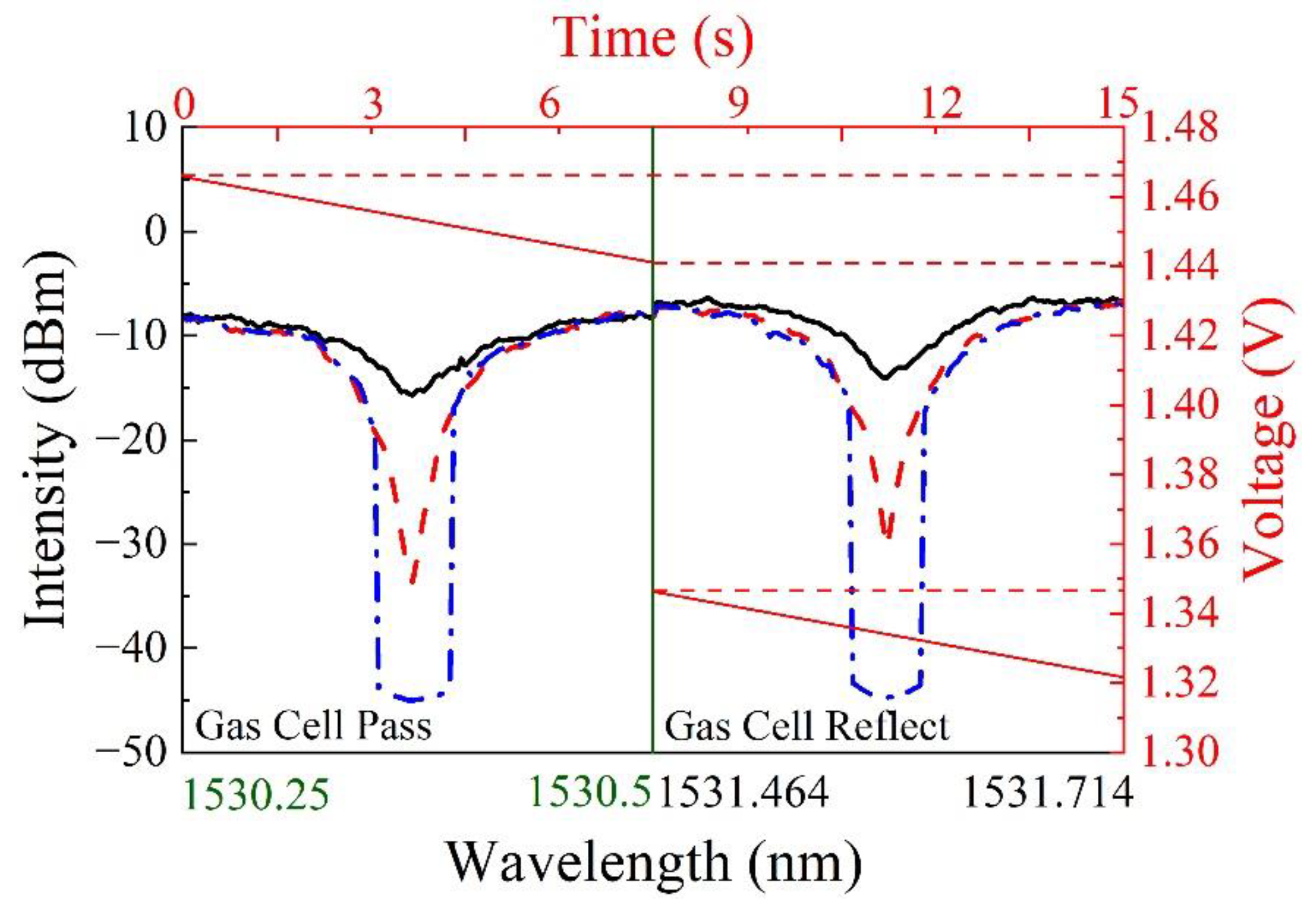 Sensors 22 09237 g006