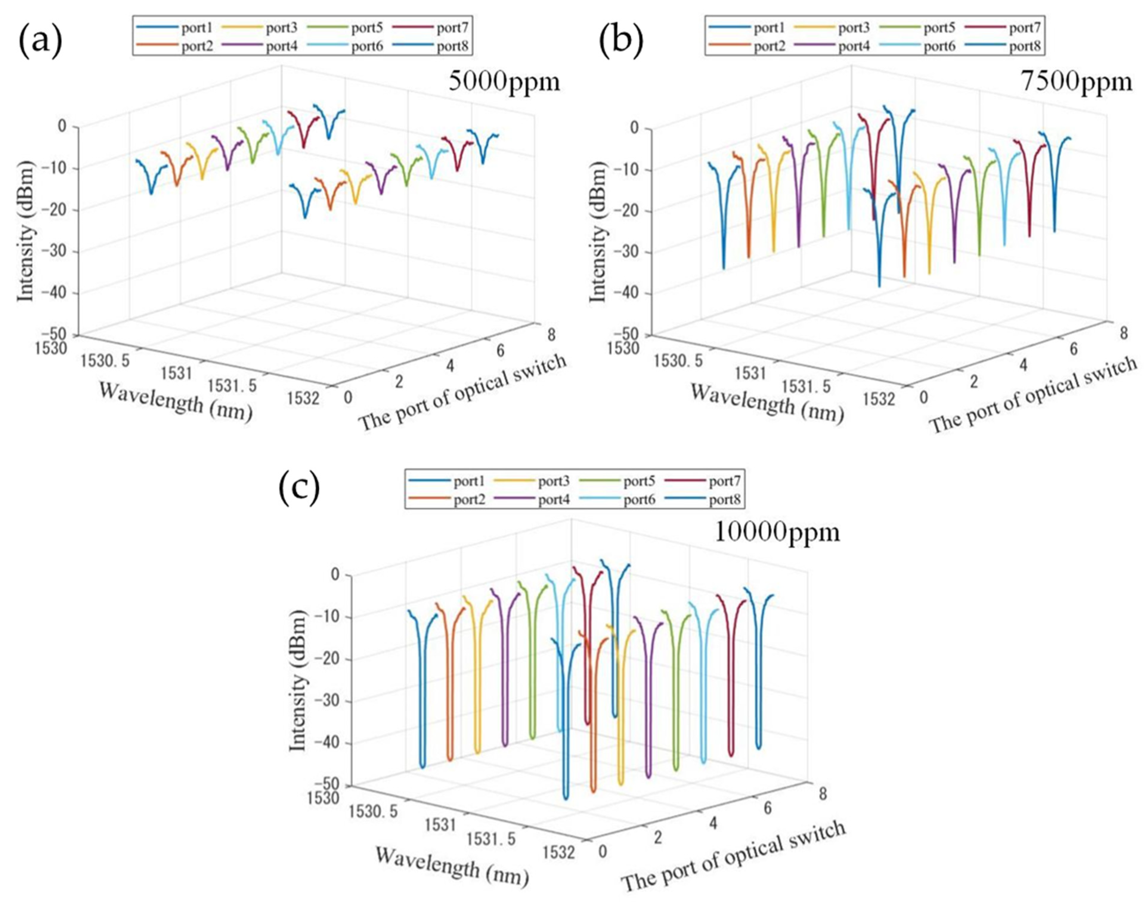 Sensors 22 09237 g007