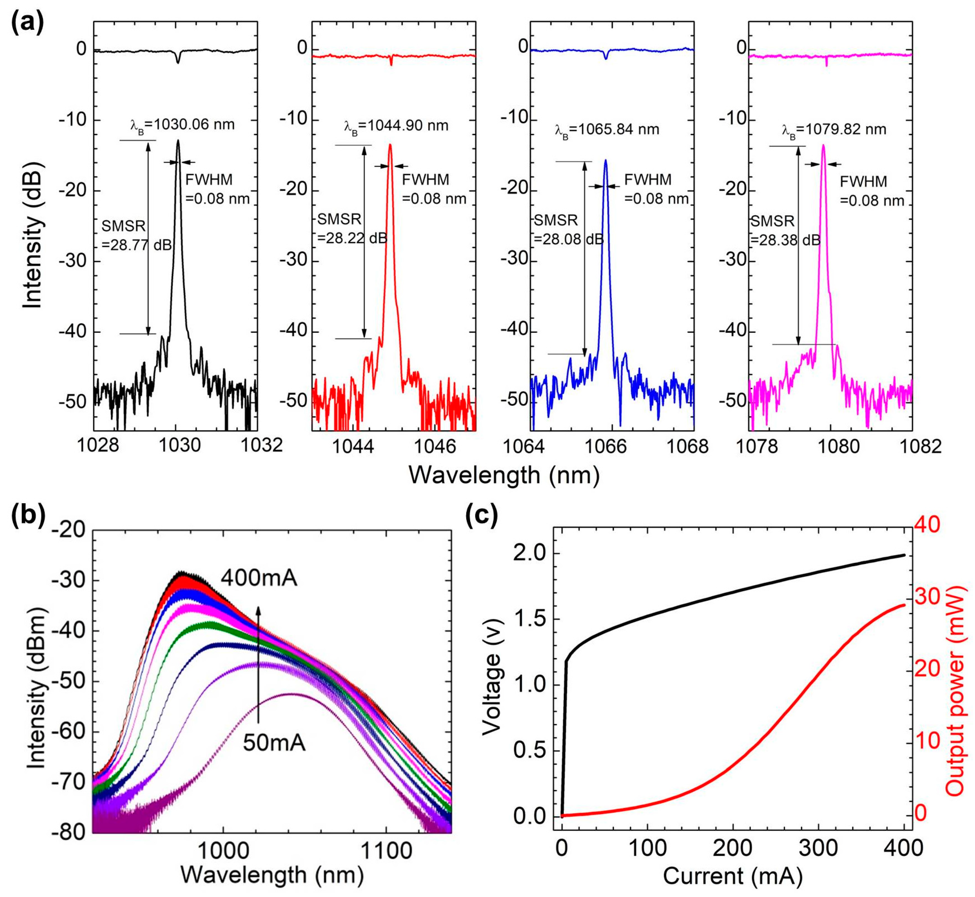 Sensors 22 09239 g002 Sensors 22 09239 g002