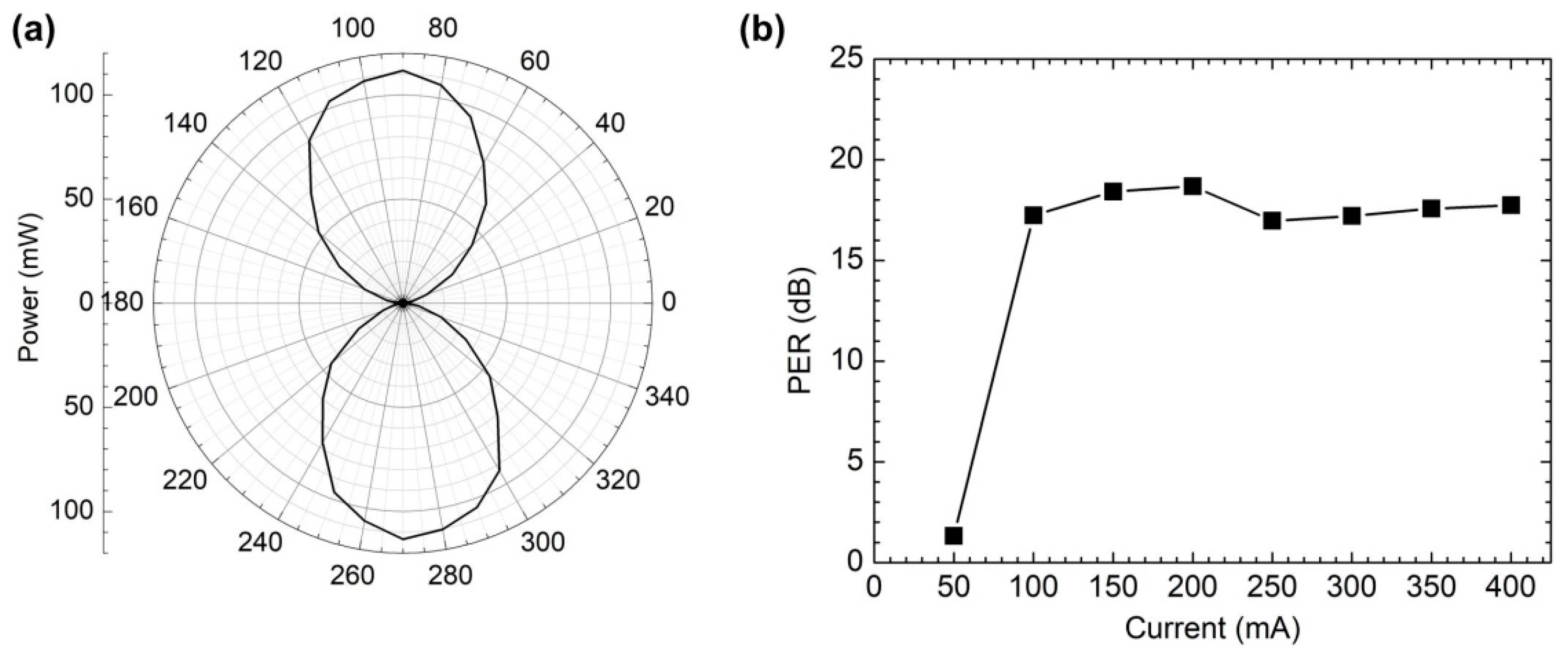 Sensors 22 09239 g005 Sensors 22 09239 g005