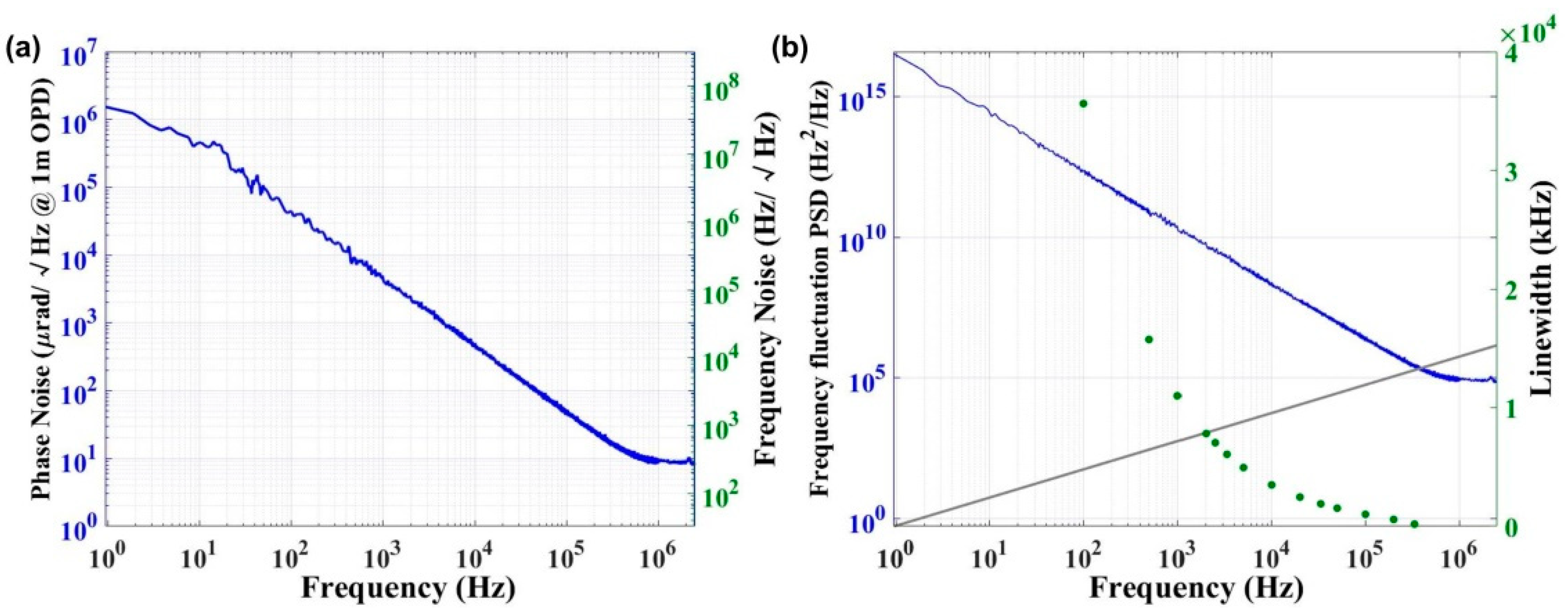 Sensors 22 09239 g006 Sensors 22 09239 g006