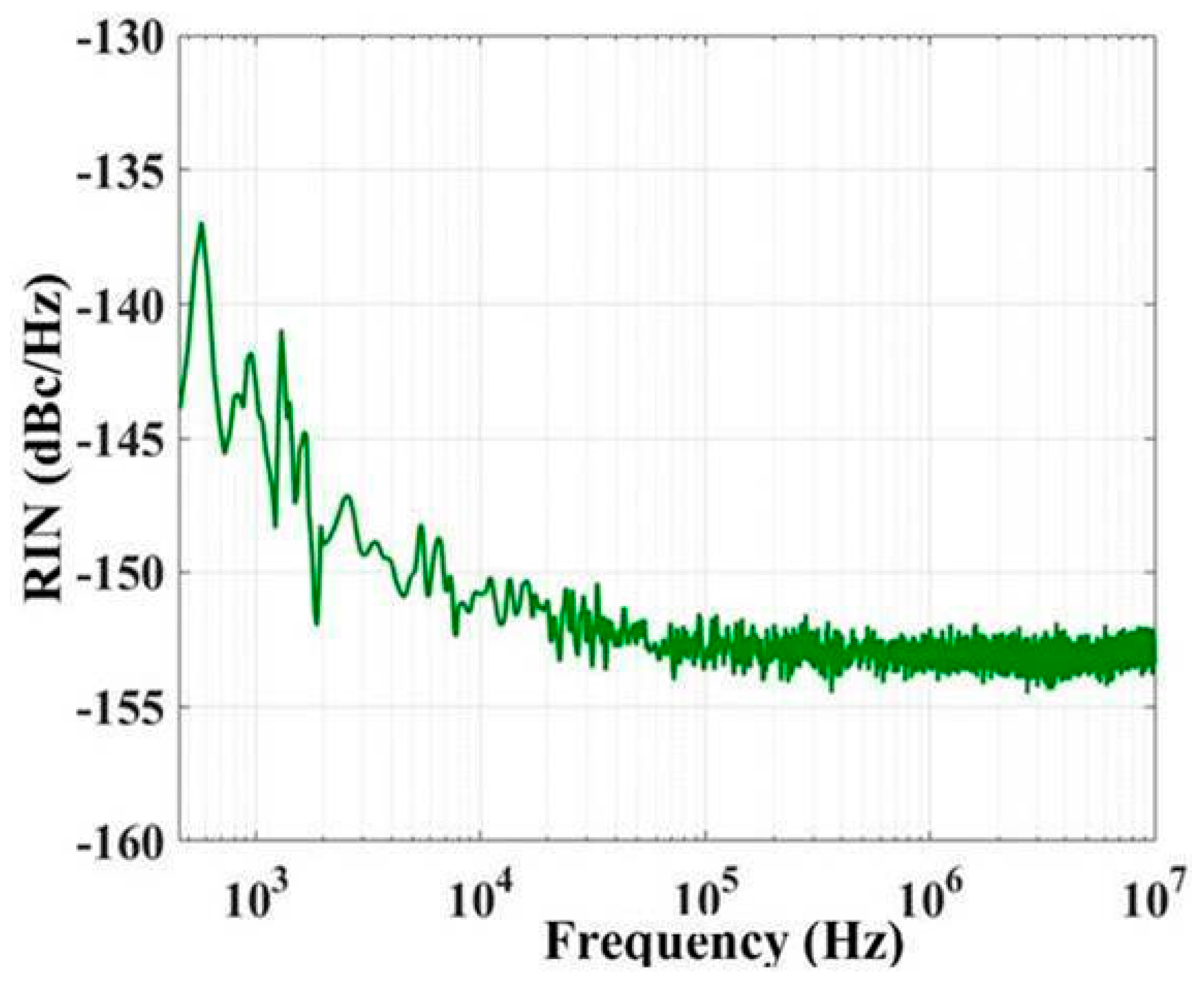 Sensors 22 09239 g007 Sensors 22 09239 g007