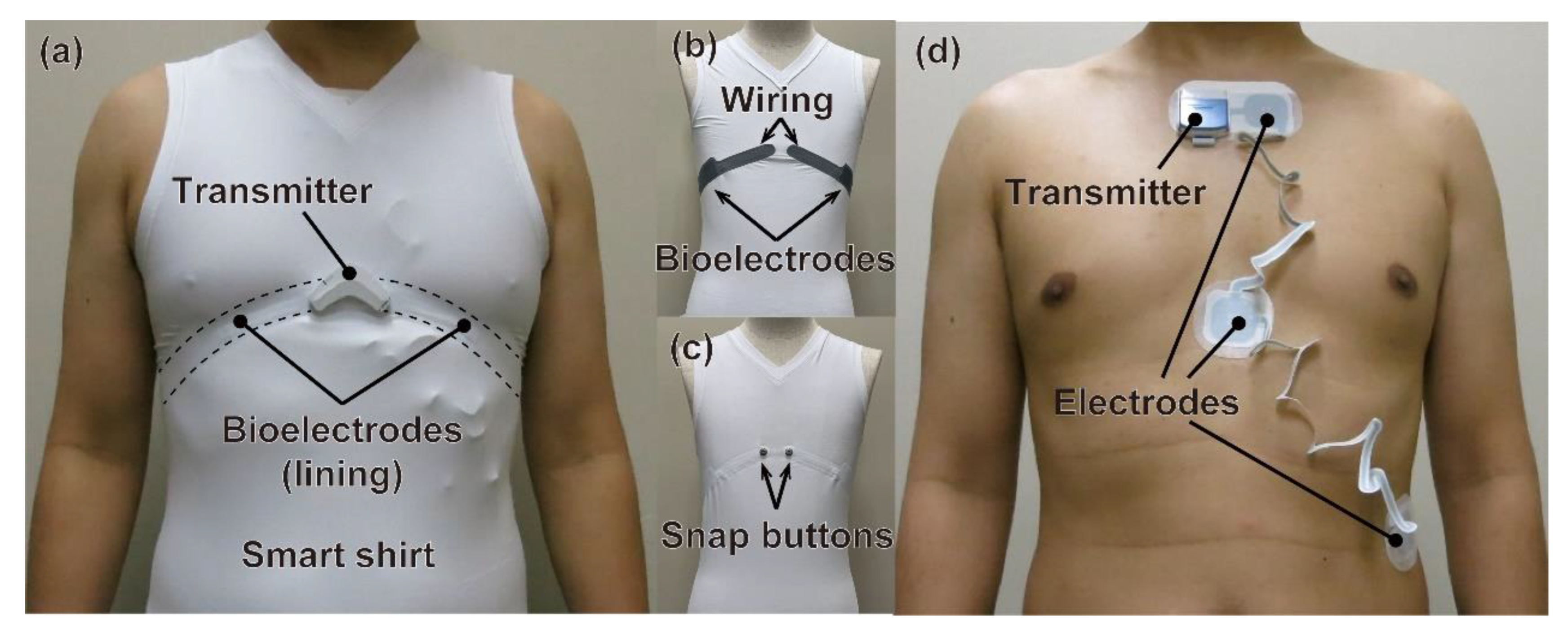 Sensors 22 09241 g001