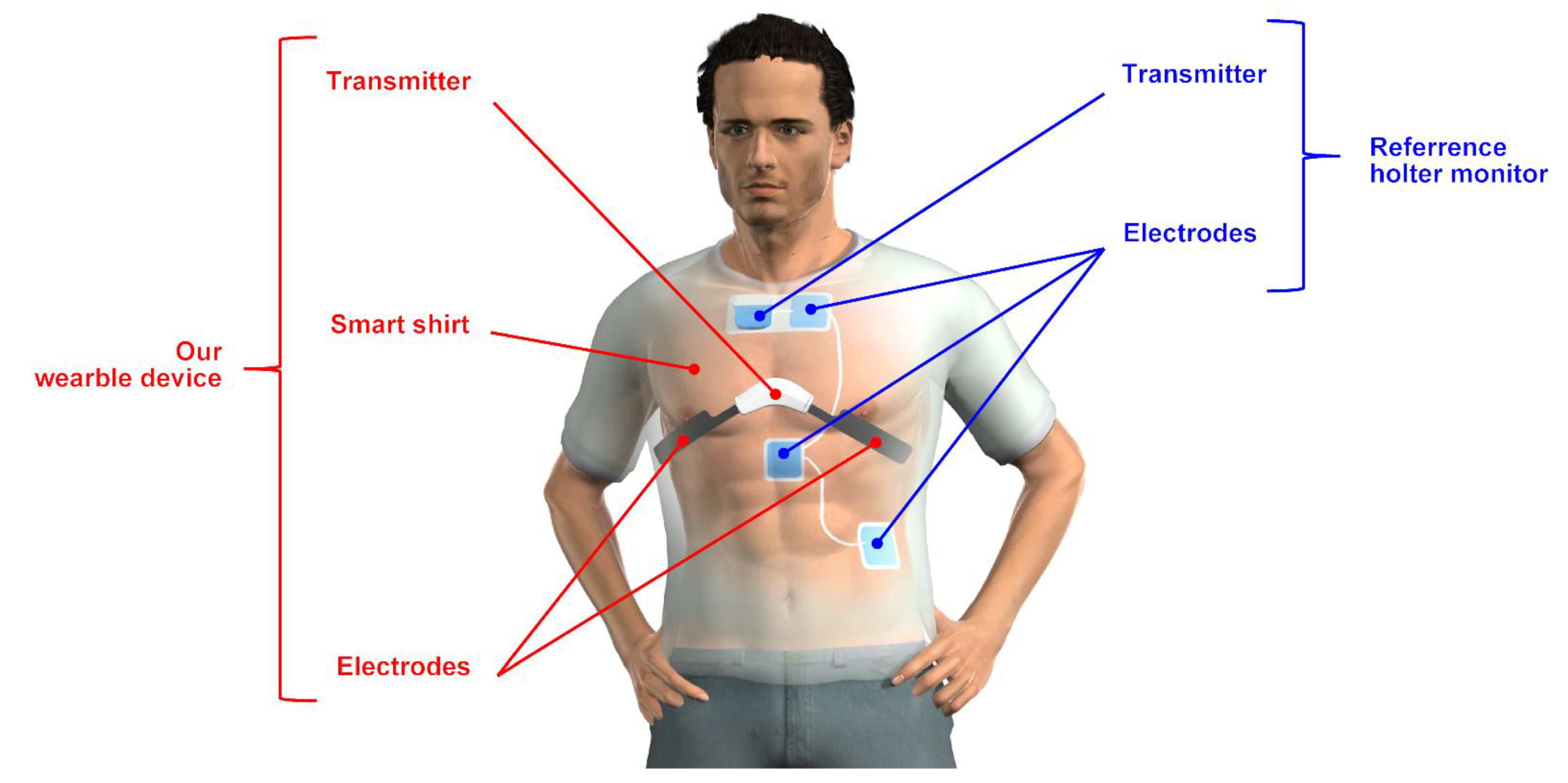 Sensors 22 09241 g003