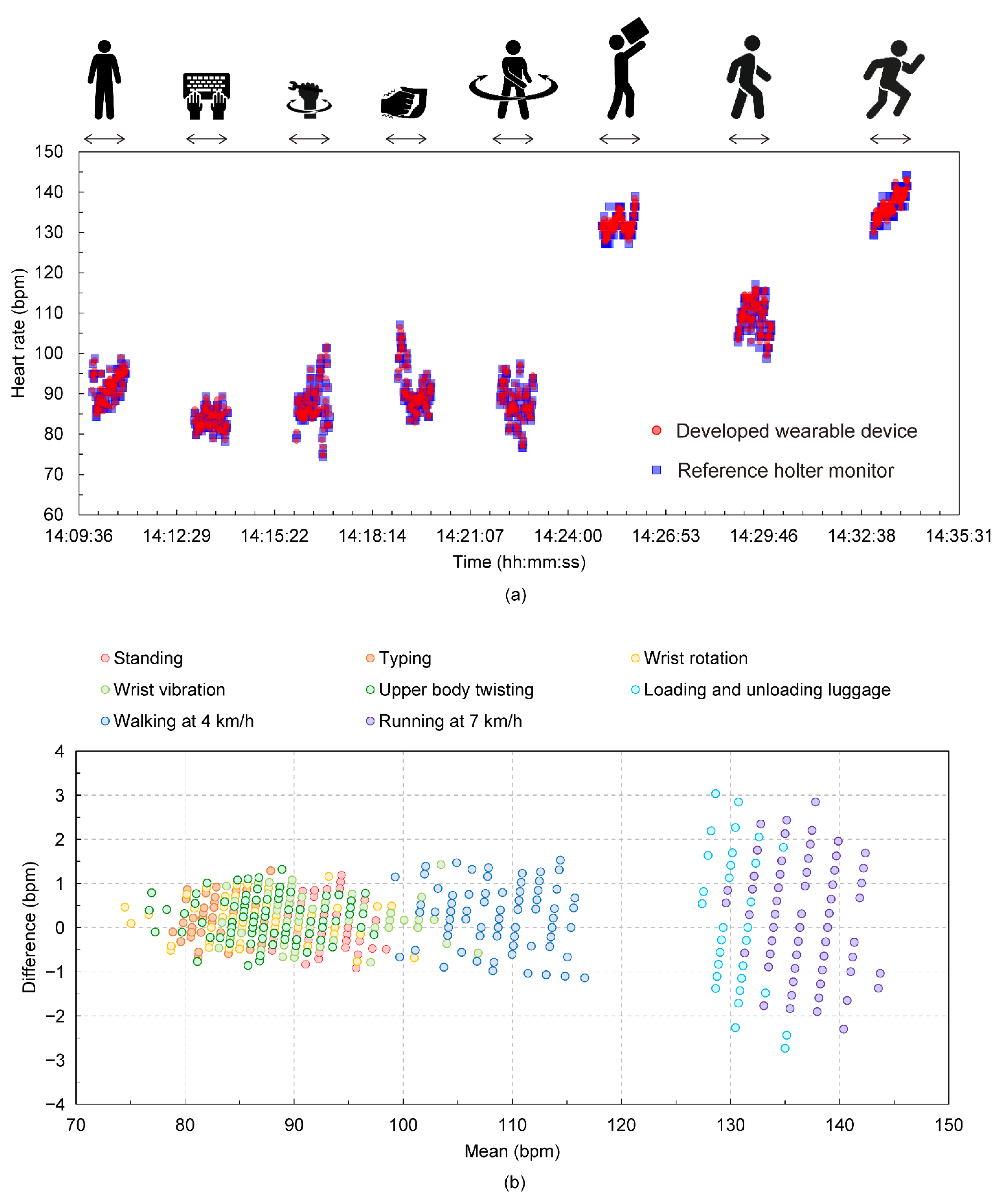 Sensors 22 09241 g004